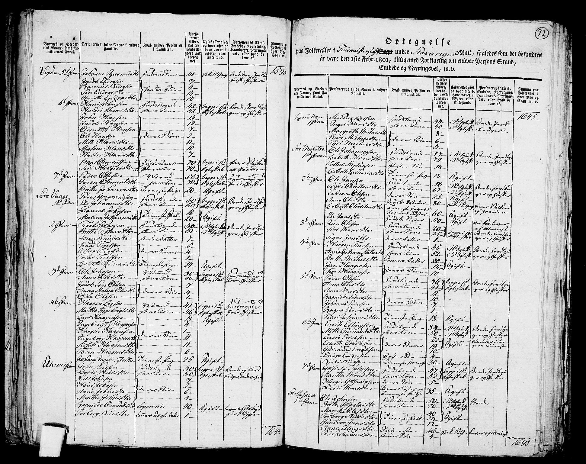 RA, 1801 census for 1218P Finnås, 1801, p. 91b-92a