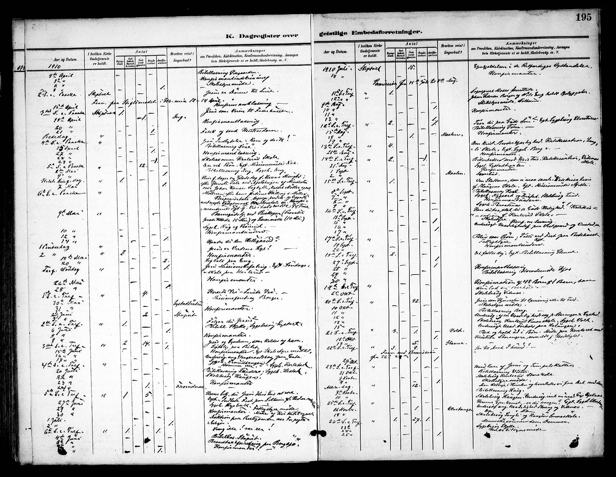 Skiptvet prestekontor Kirkebøker, AV/SAO-A-20009/F/Fa/L0011: Parish register (official) no. 11, 1901-1913, p. 195