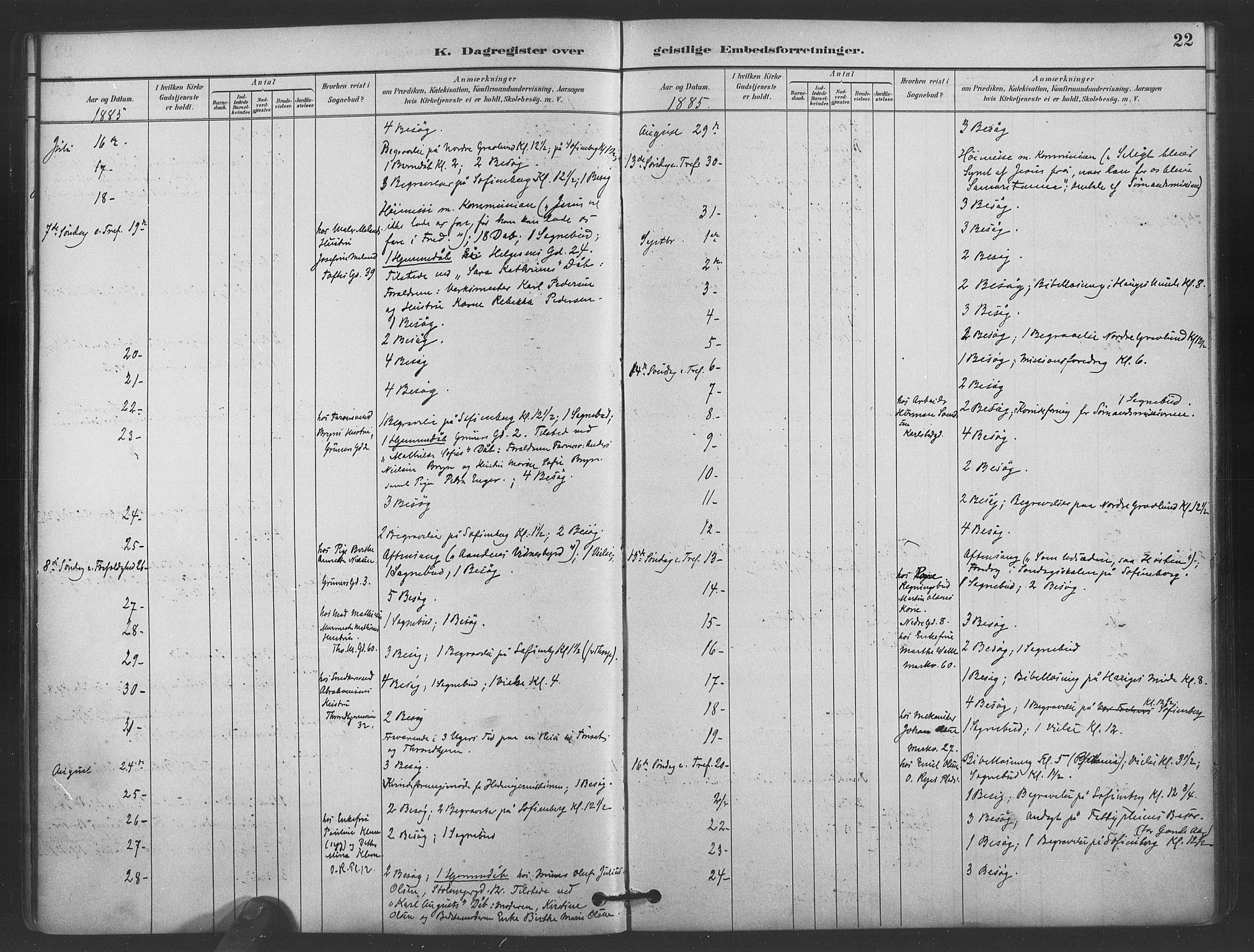 Paulus prestekontor Kirkebøker, AV/SAO-A-10871/I/Ib/L0001: Diary records no. II 1, 1882-1910, p. 22