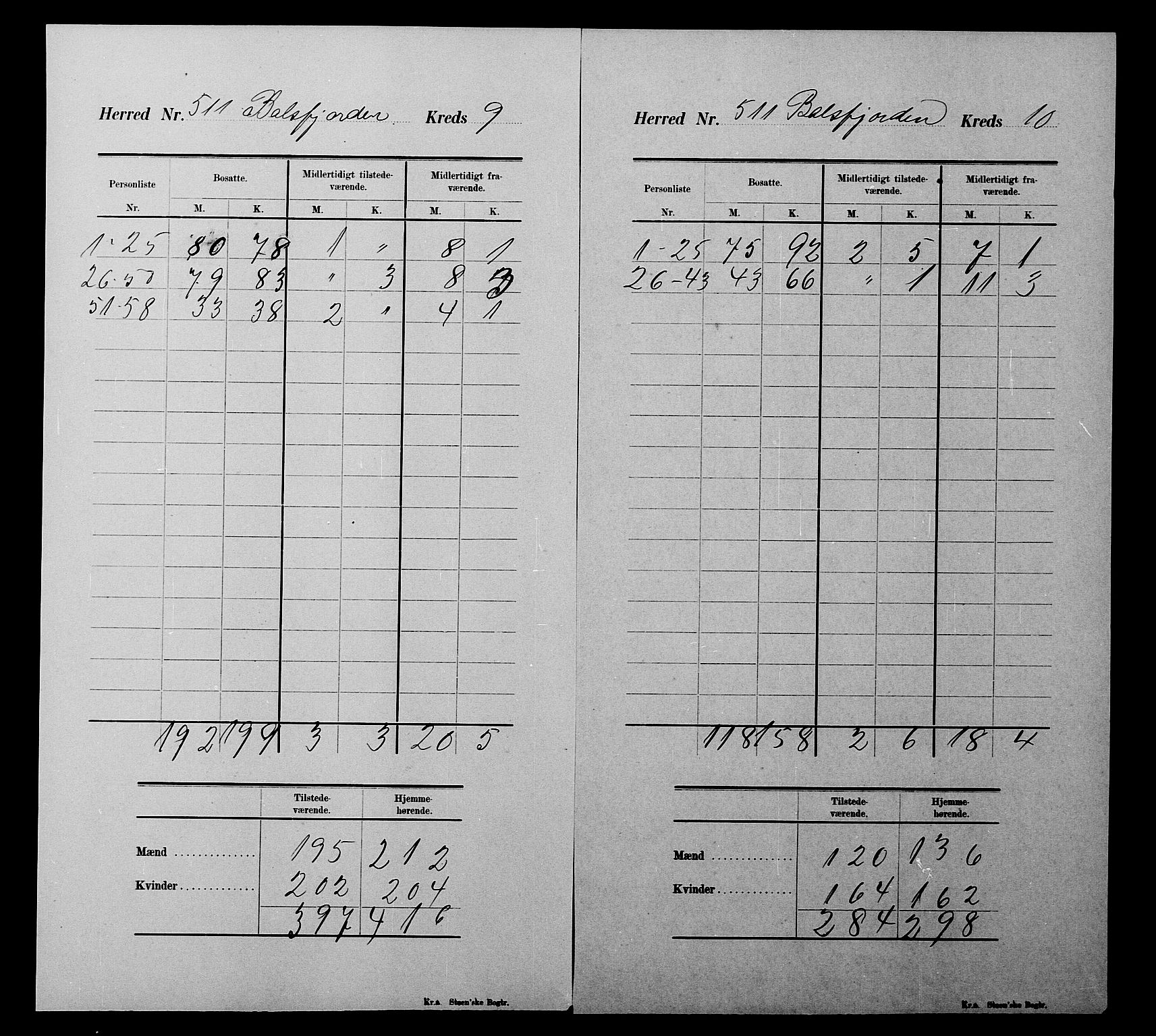 SATØ, 1900 census for Balsfjord, 1900, p. 31