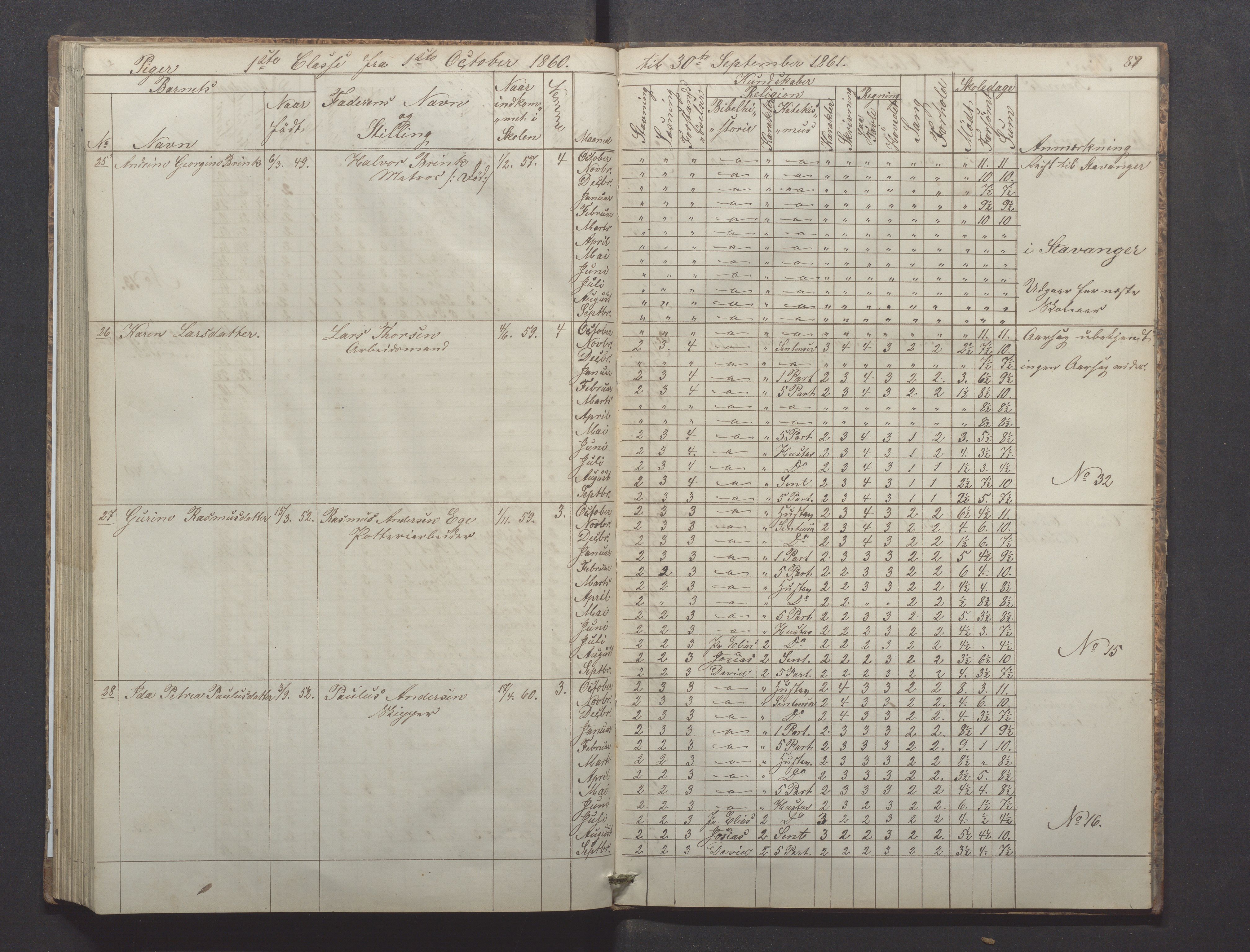 Egersund kommune (Ladested) - Egersund almueskole/folkeskole, IKAR/K-100521/H/L0008: Skoleprotokoll - Almueskolen, 1. klasse, 1859-1862, p. 87