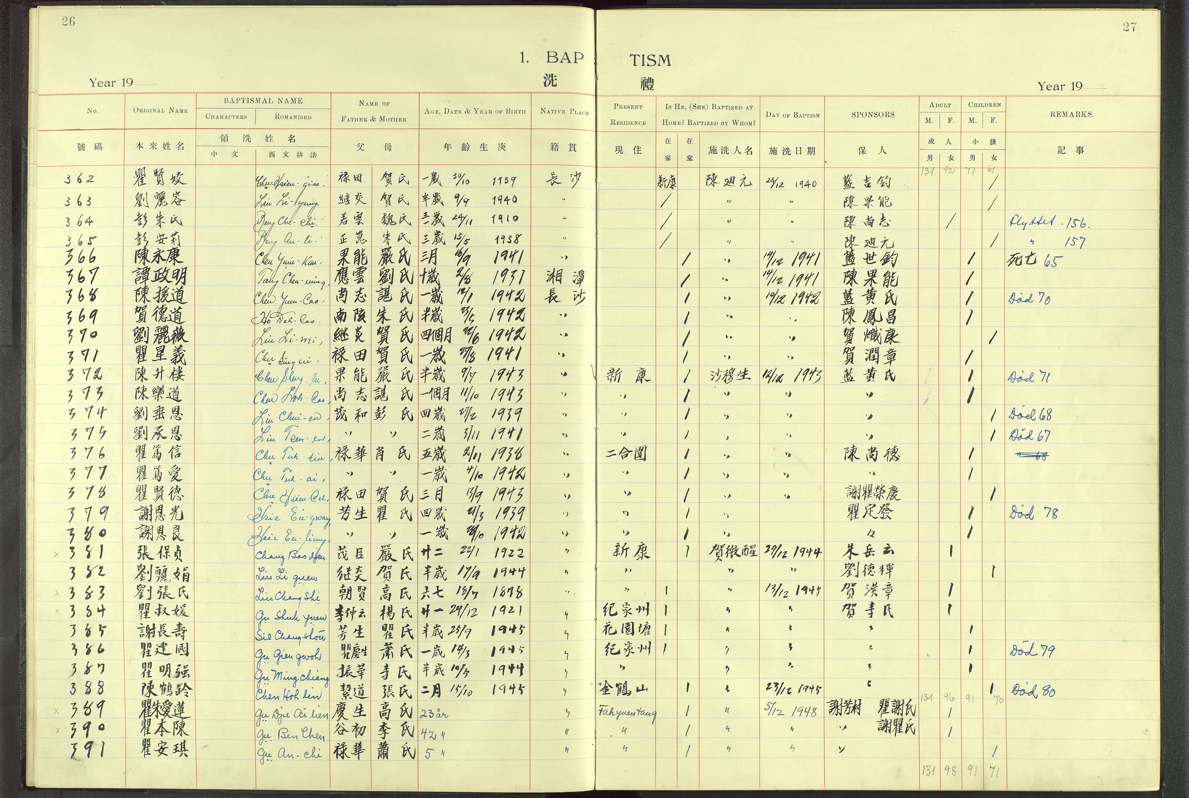 Det Norske Misjonsselskap - utland - Kina (Hunan), VID/MA-A-1065/Dm/L0004: Parish register (official) no. 49, 1913-1948, p. 26-27