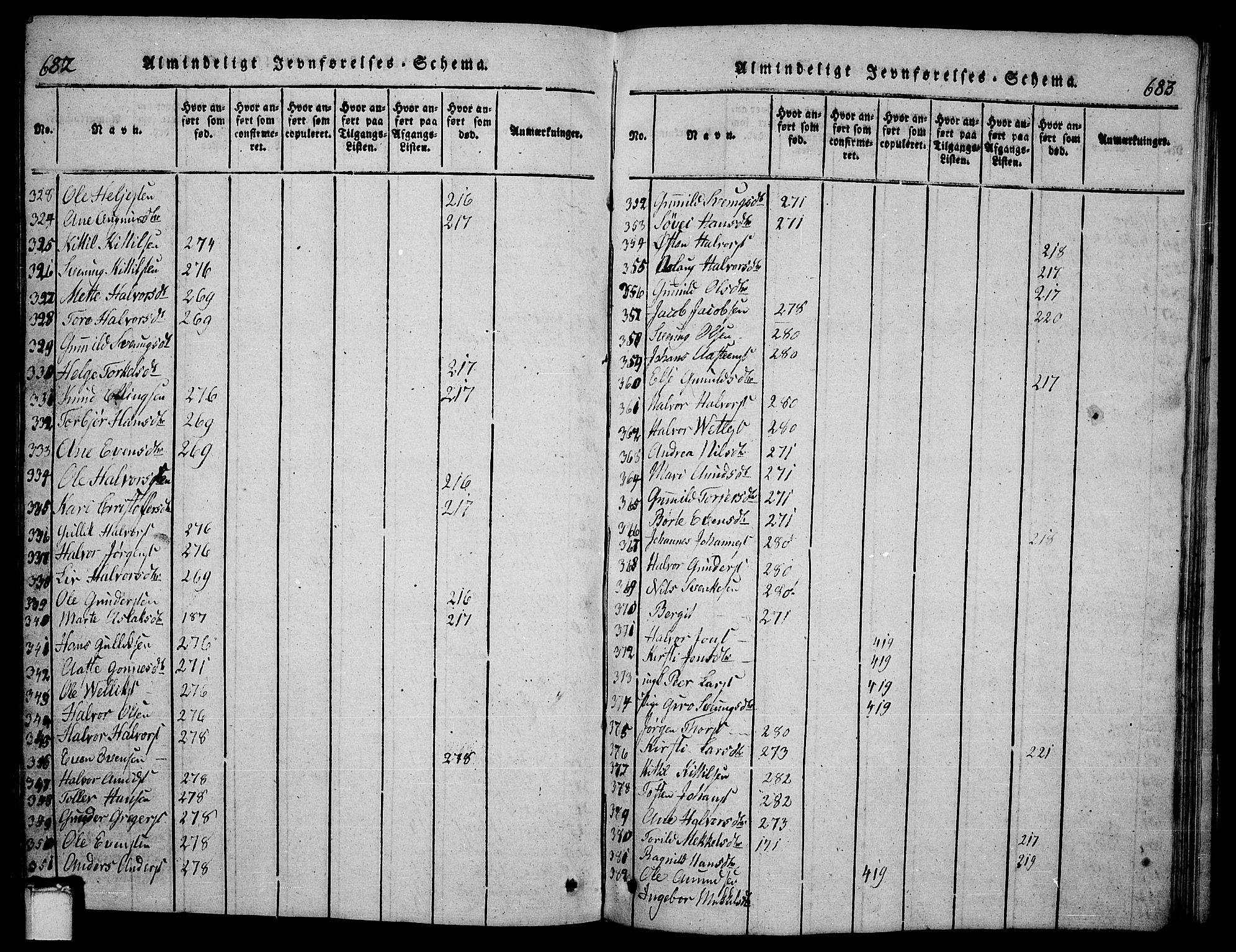 Bø kirkebøker, AV/SAKO-A-257/G/Ga/L0001: Parish register (copy) no. 1, 1815-1831, p. 682-683