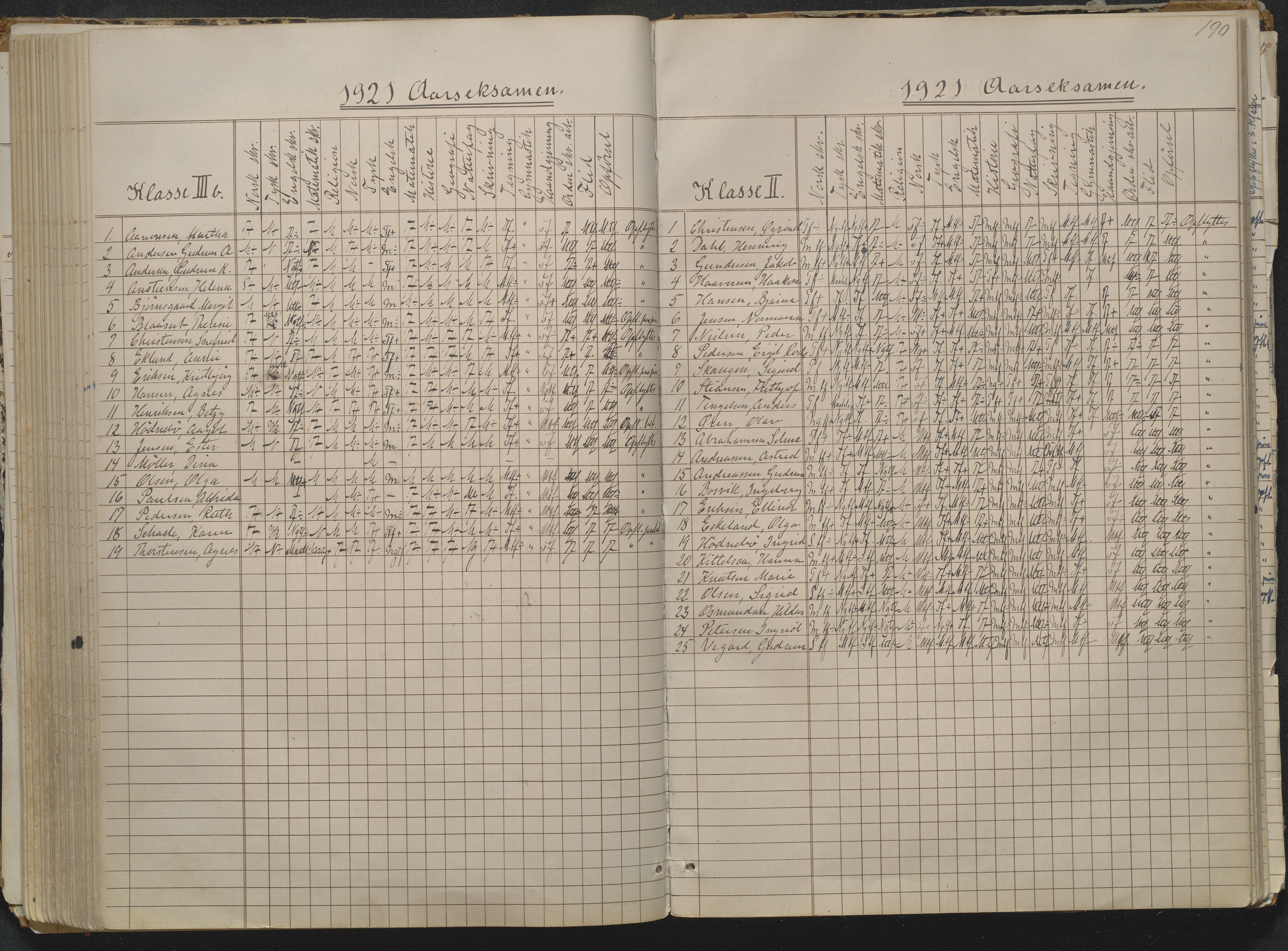 Risør kommune, AAKS/KA0901-PK/1/05/05g/L0004: Karakterprotokoll, 1870, p. 190