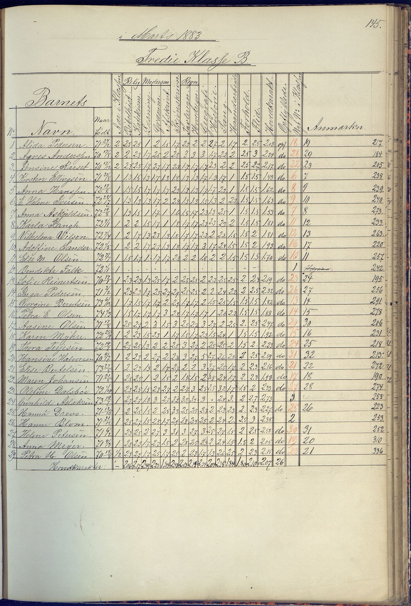 Arendal kommune, Katalog I, AAKS/KA0906-PK-I/07/L0090: Eksamensprotokoll, 1871-1888, p. 145