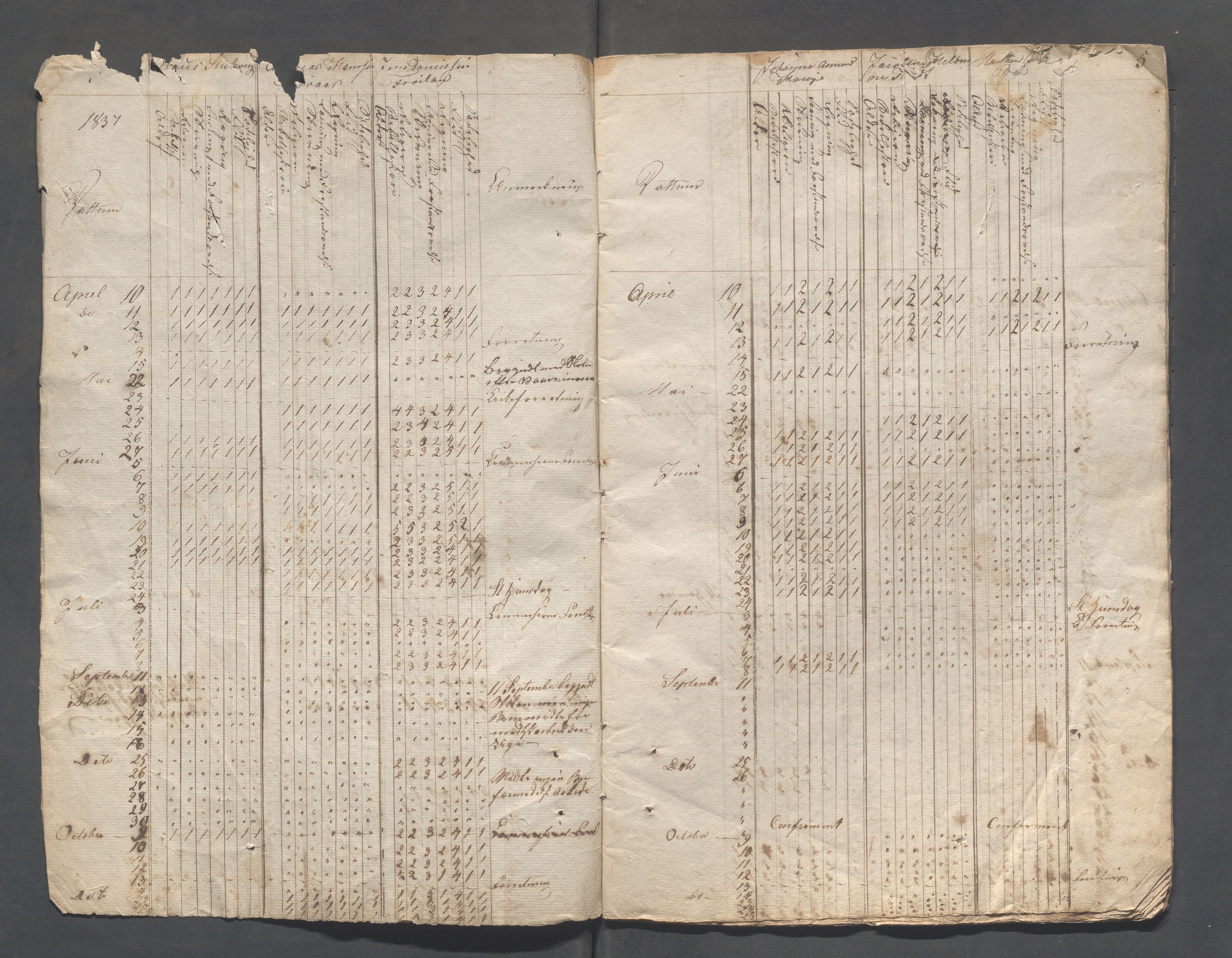 Sokndal kommune- Skolestyret/Skolekontoret, IKAR/K-101142/H/L0003: Skoleprotokoll - Sokndals faste skole, 1837-1839, p. 5