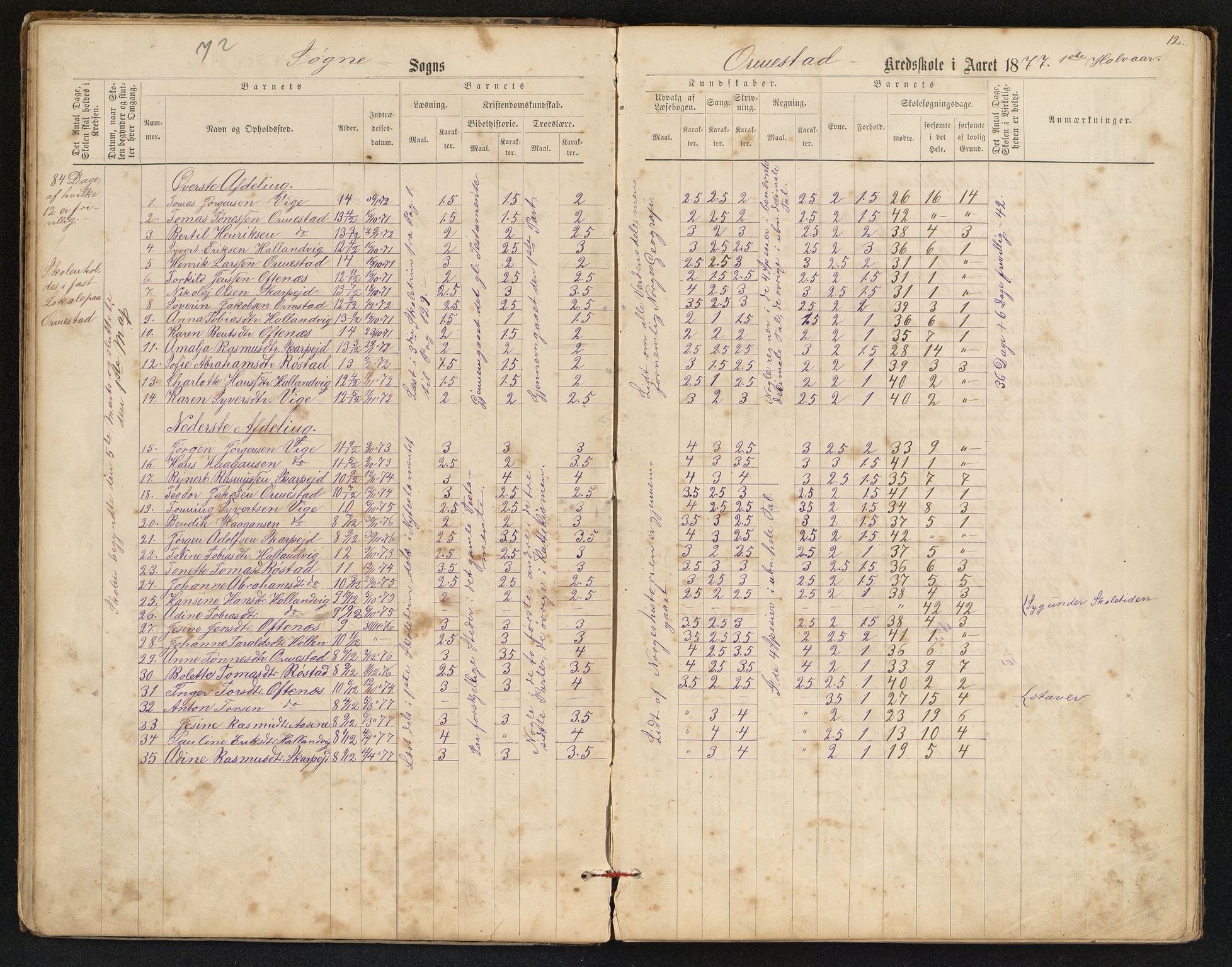 Søgne og Greipstad kommune - Oftenes Krets, IKAV/1018SG558/H/L0001: Skoleprotokoll (d), 1872-1893, p. 11b-12a