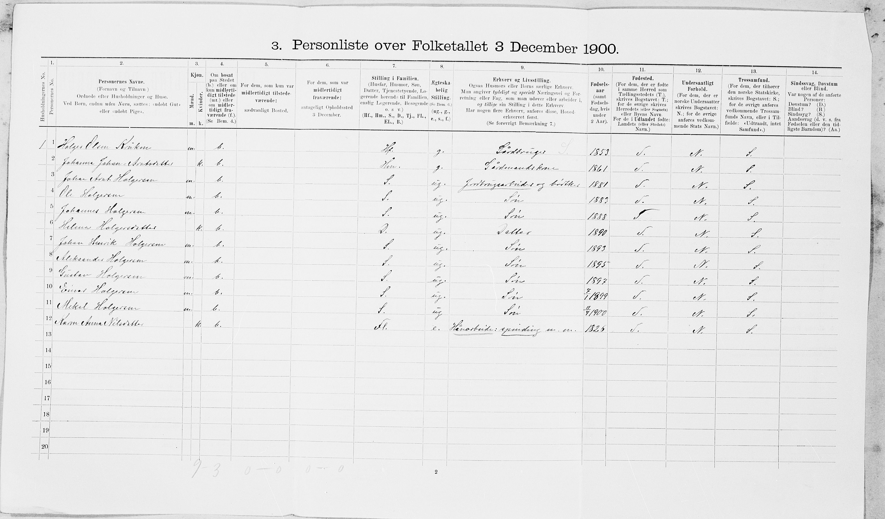 SAT, 1900 census for Leksvik, 1900, p. 75