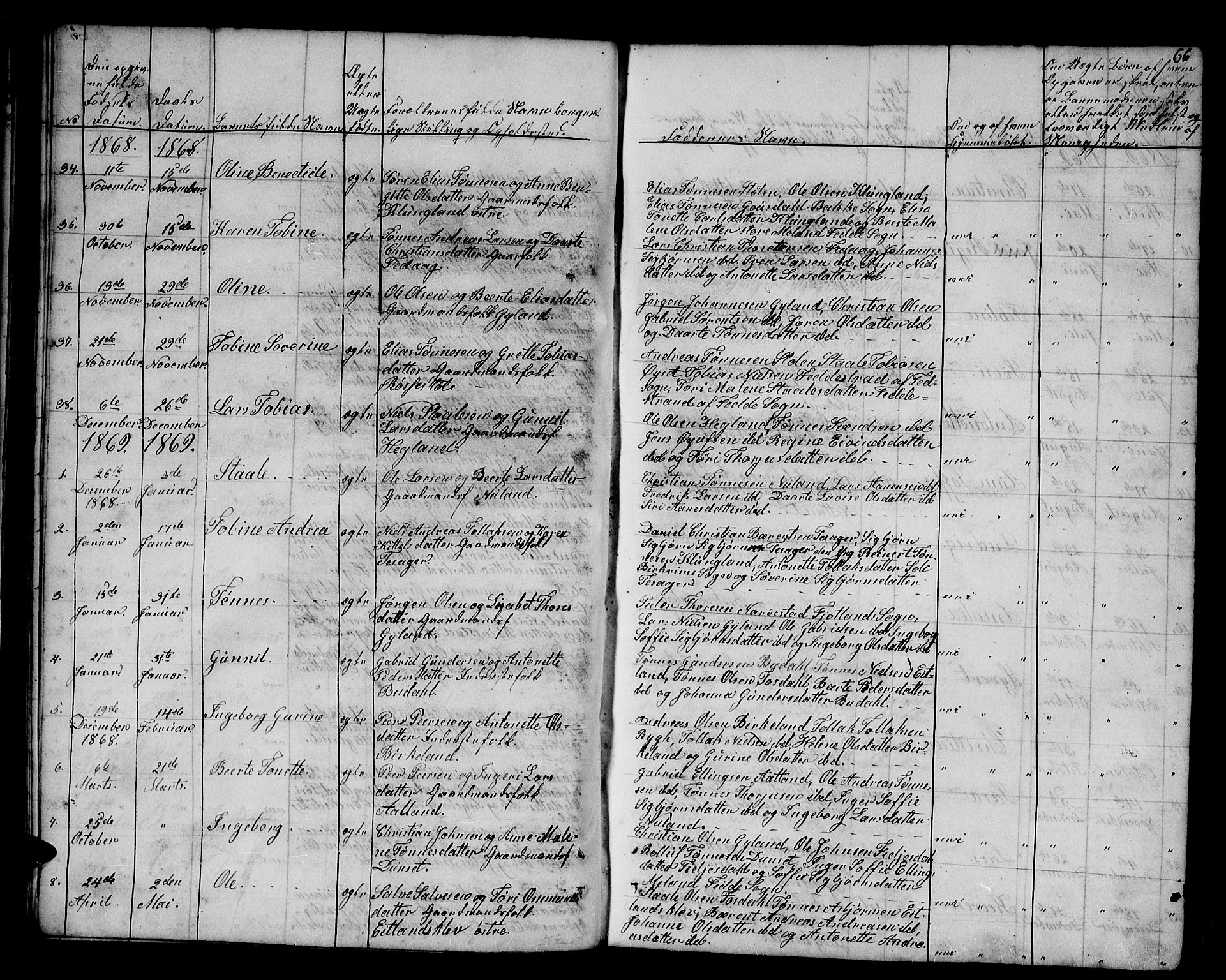 Bakke sokneprestkontor, SAK/1111-0002/F/Fb/Fbb/L0002: Parish register (copy) no. B 2, 1849-1878, p. 66