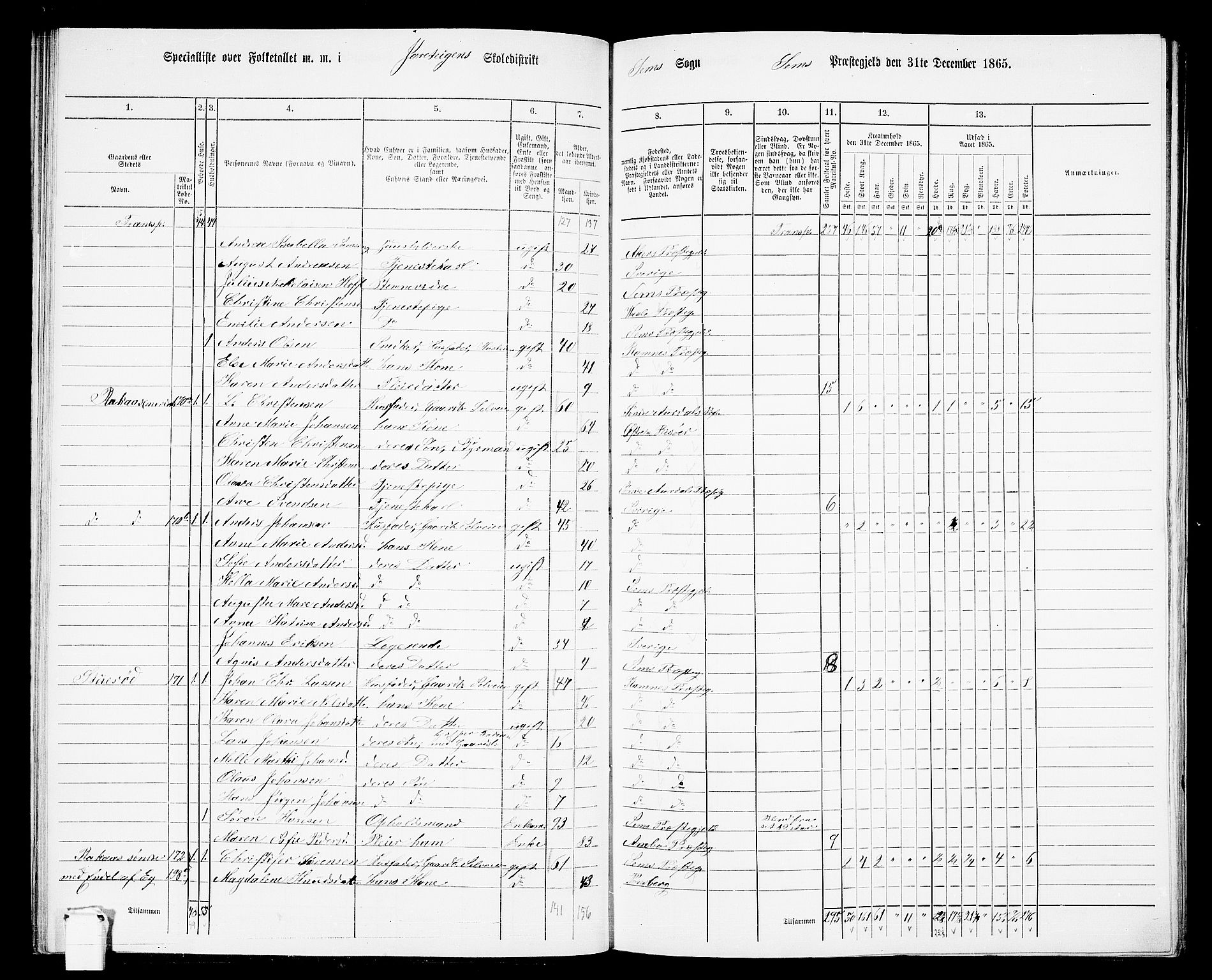 RA, 1865 census for Sem, 1865, p. 80