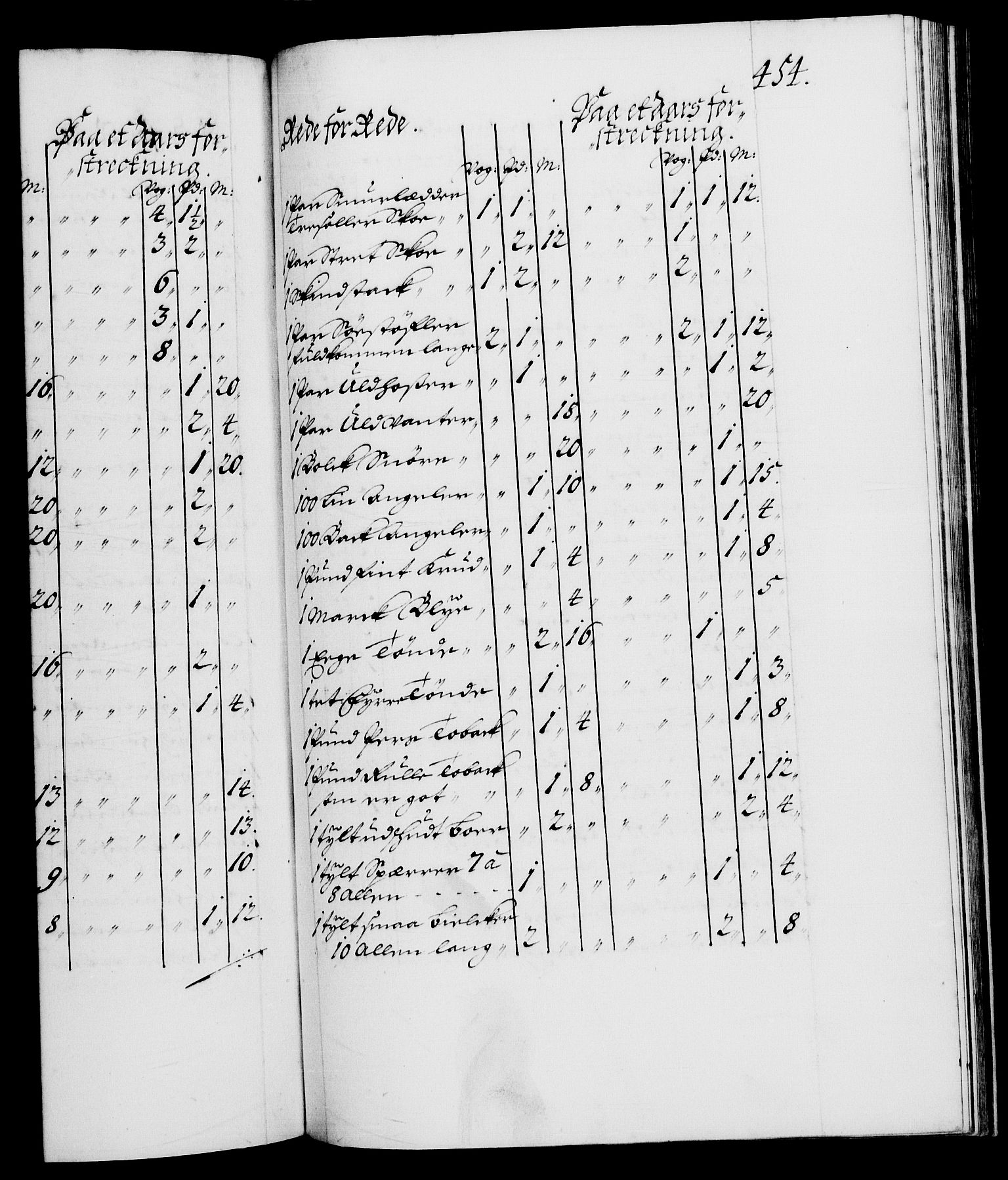 Danske Kanselli 1572-1799, AV/RA-EA-3023/F/Fc/Fca/Fcaa/L0014: Norske registre (mikrofilm), 1685-1687, p. 454a