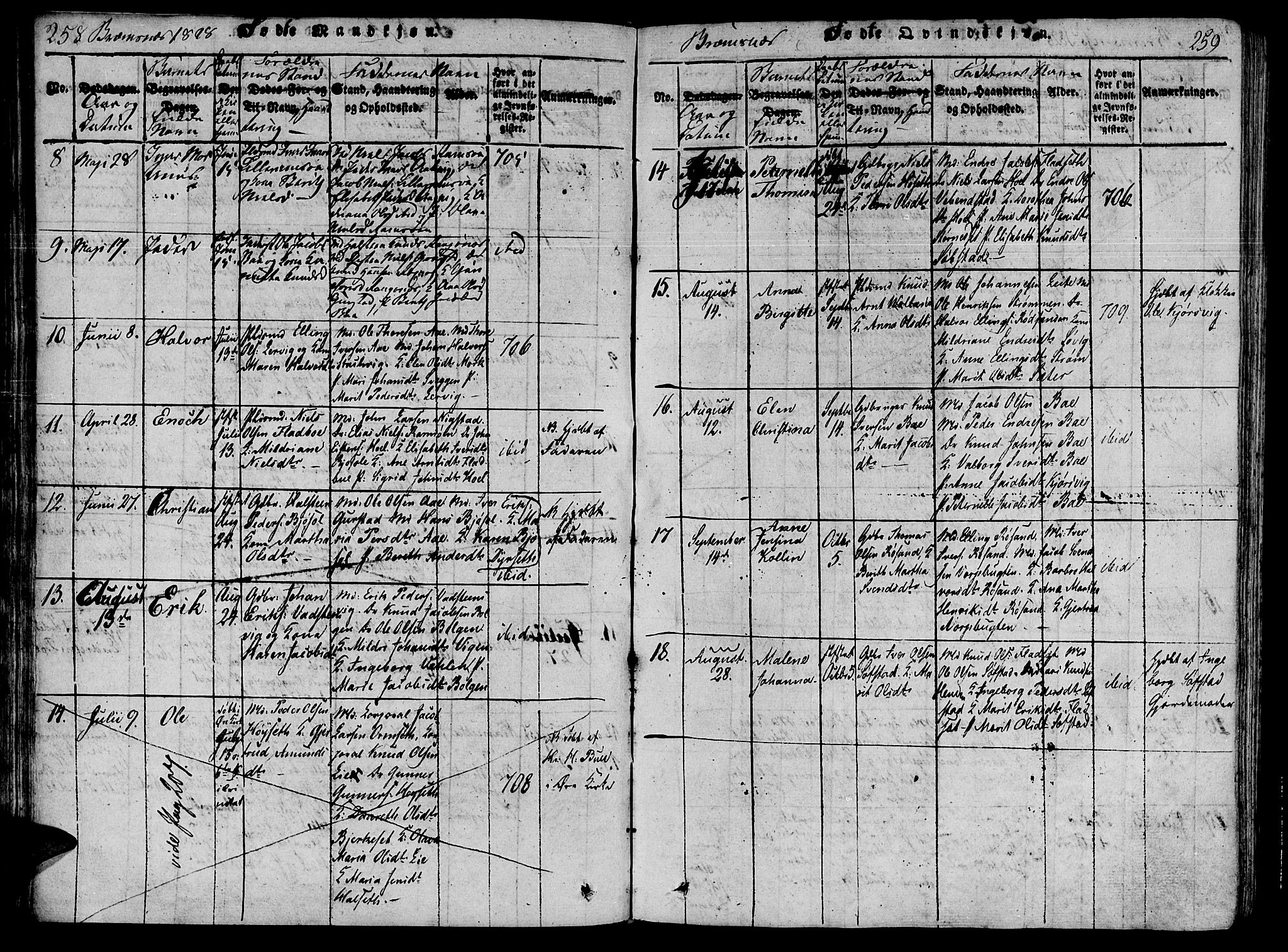 Ministerialprotokoller, klokkerbøker og fødselsregistre - Møre og Romsdal, AV/SAT-A-1454/568/L0800: Parish register (official) no. 568A09 /2, 1820-1830, p. 258-259