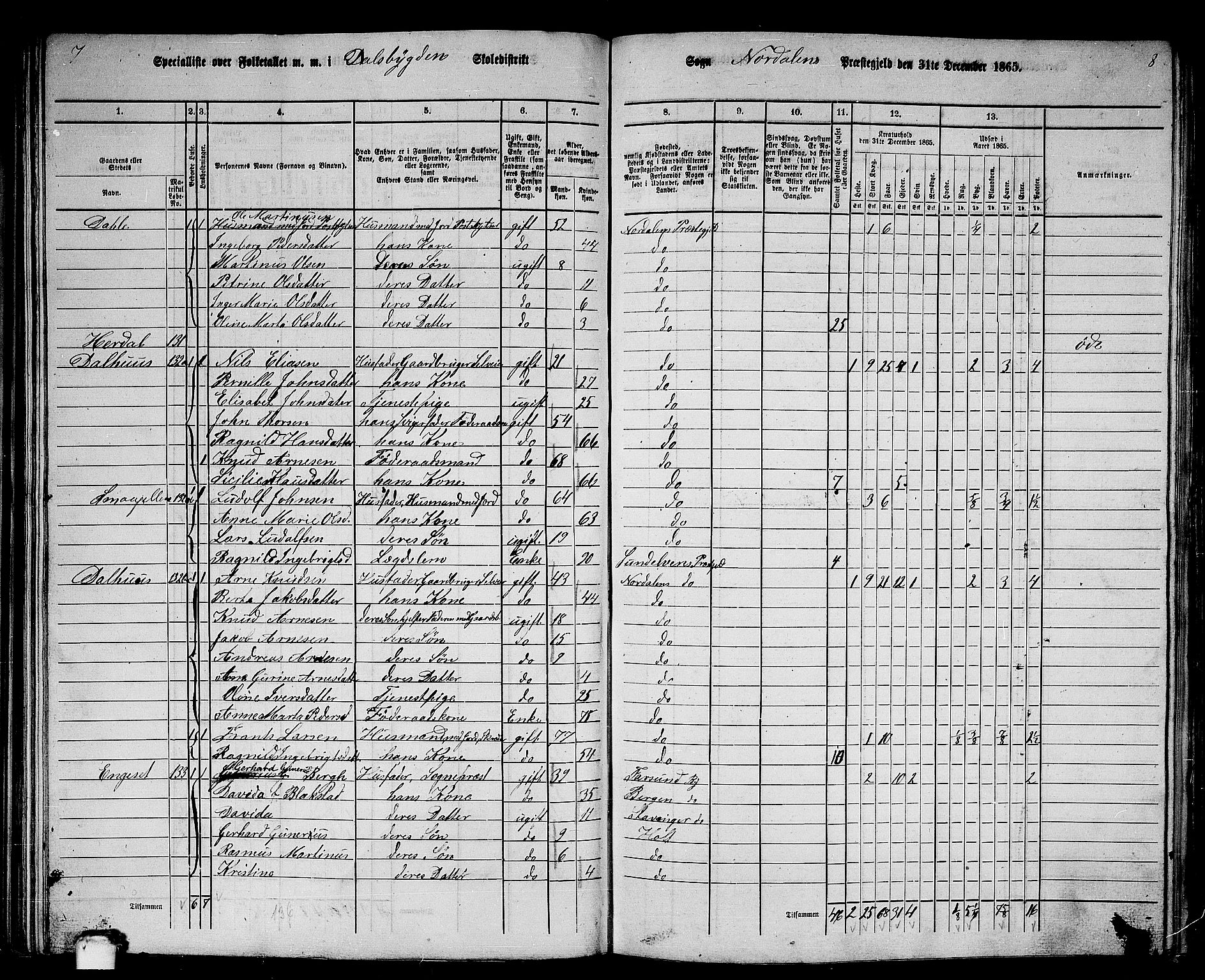 RA, 1865 census for Norddal, 1865, p. 67