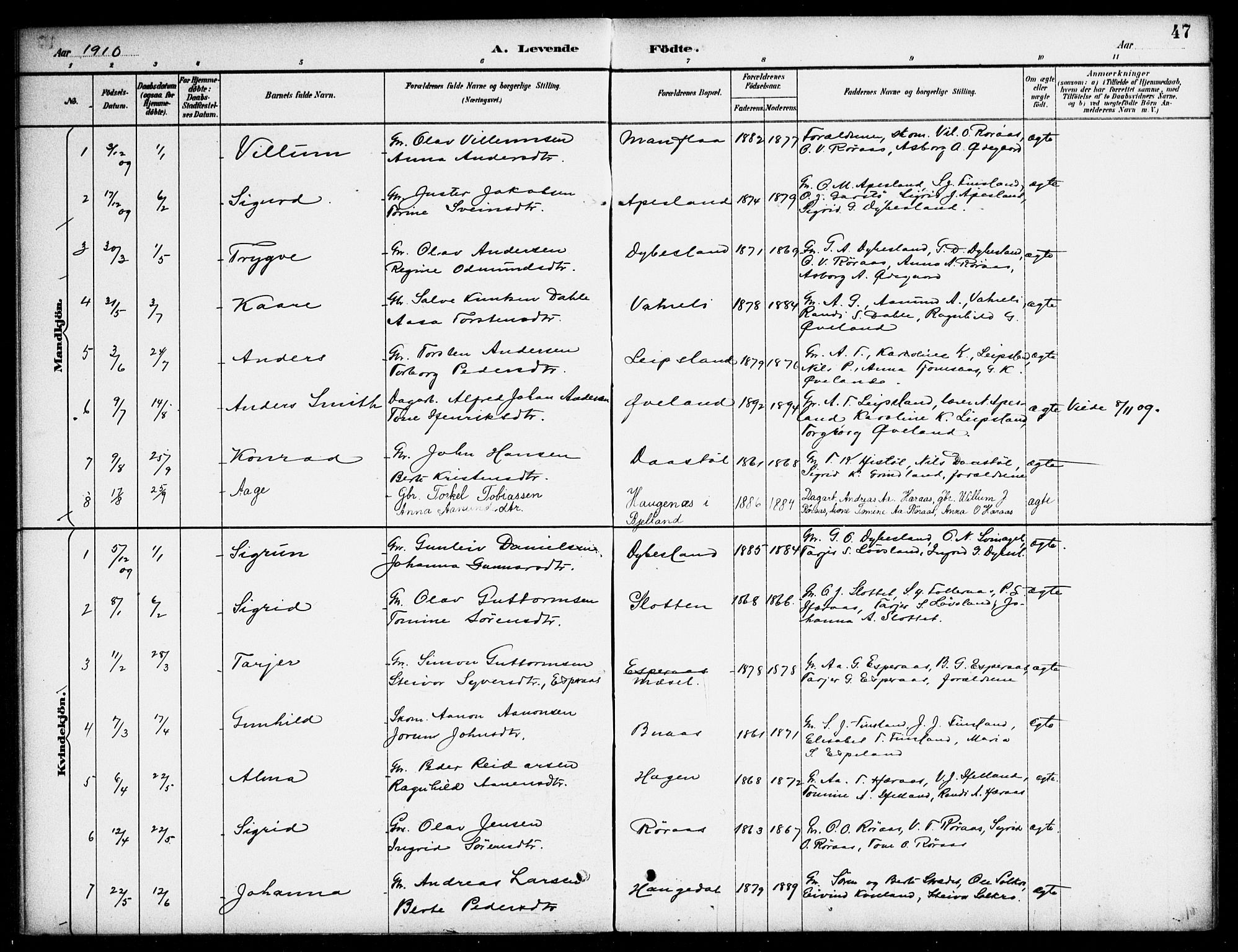 Bjelland sokneprestkontor, SAK/1111-0005/F/Fa/Fab/L0004: Parish register (official) no. A 4, 1887-1920, p. 47