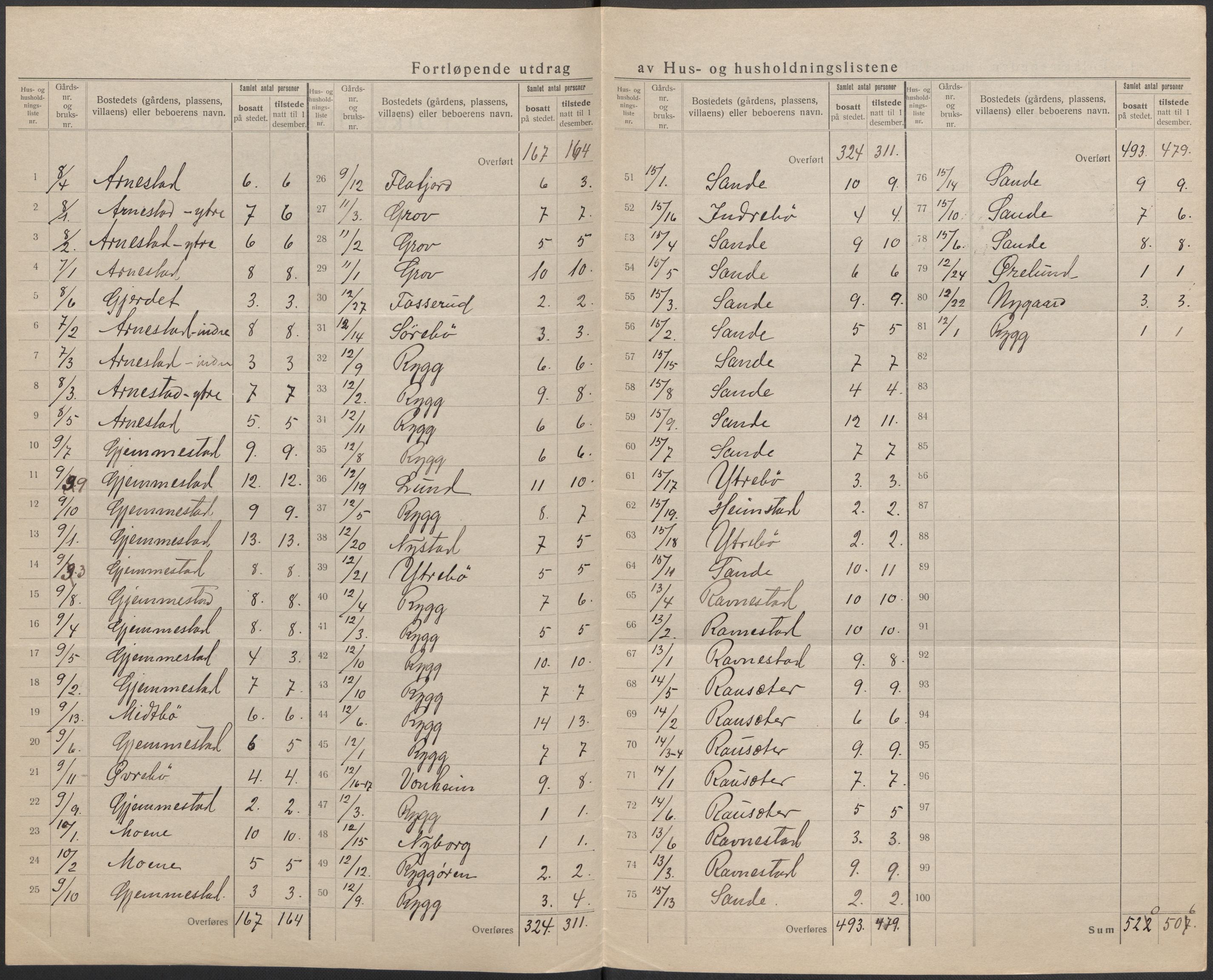 SAB, 1920 census for Gloppen, 1920, p. 13