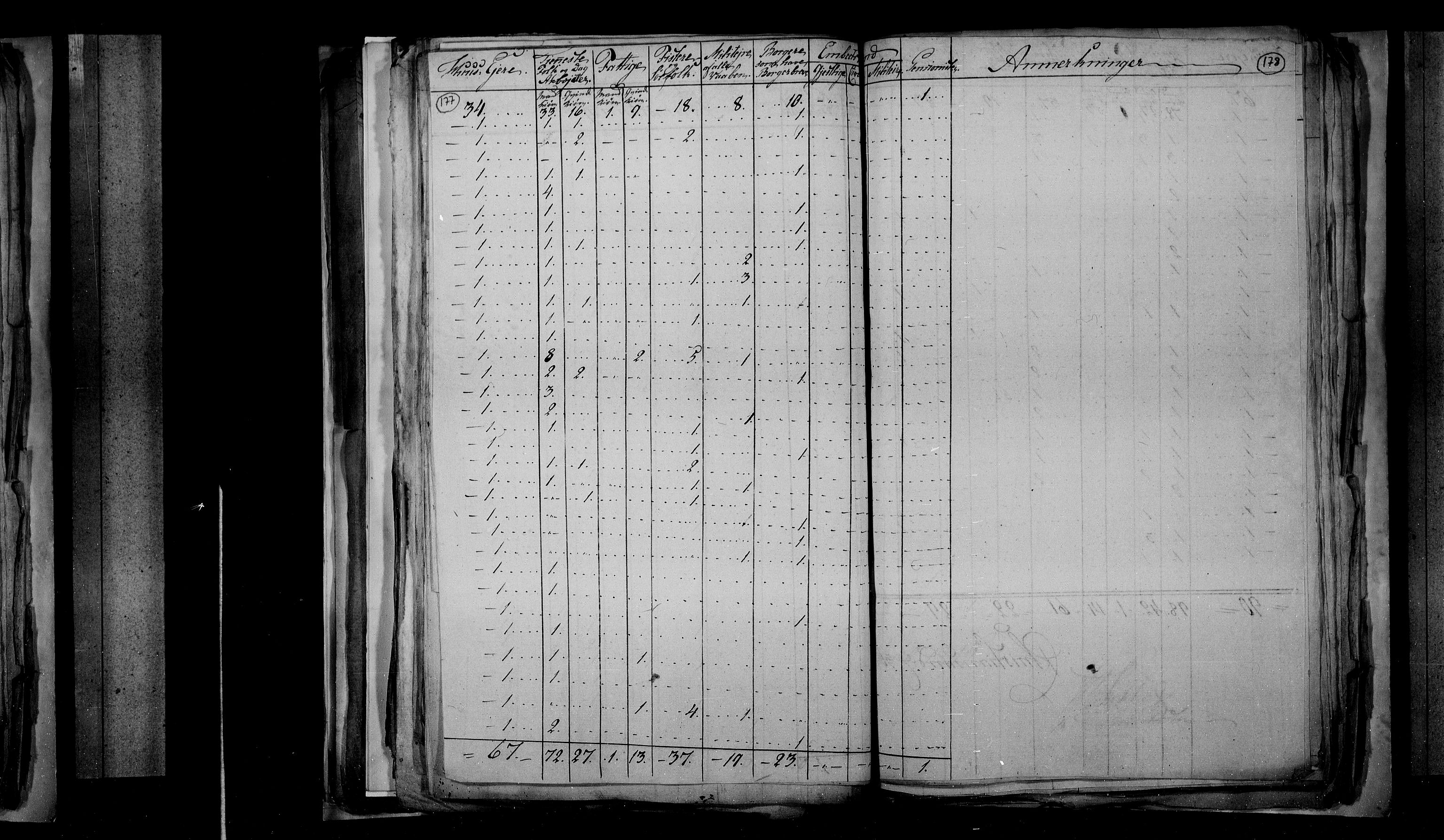 RA, Census 1815, vol. 3: Tromsø stift and cities, 1815, p. 118