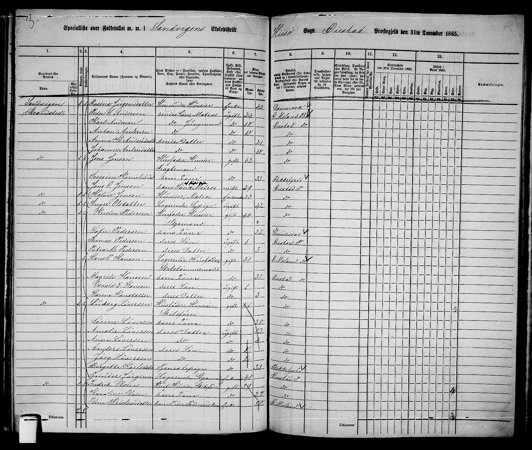 RA, 1865 census for Øyestad, 1865, p. 204