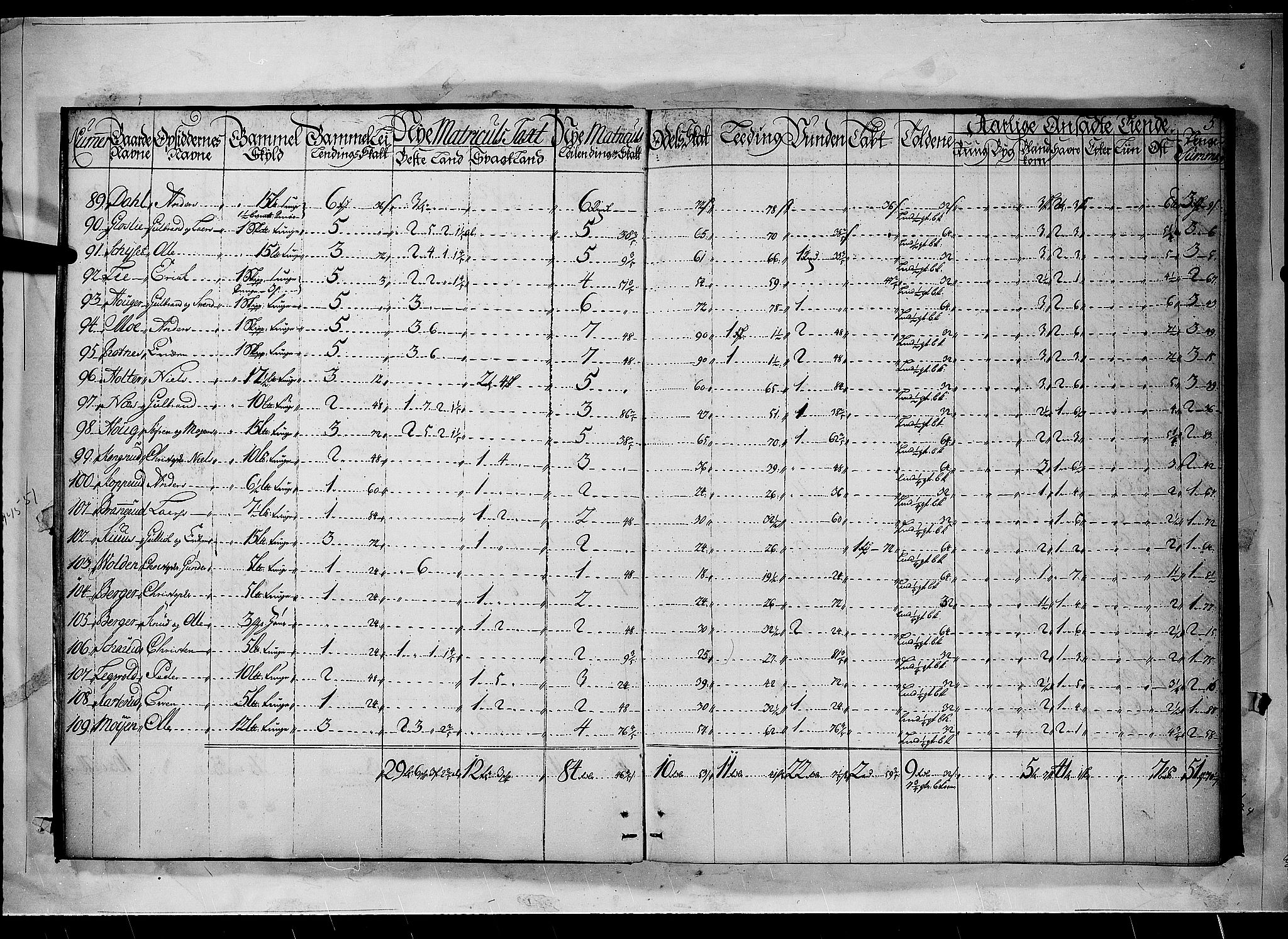 Rentekammeret inntil 1814, Realistisk ordnet avdeling, AV/RA-EA-4070/N/Nb/Nbf/L0092: Nedre Romerike matrikkelprotokoll, 1723, p. 4b-5a