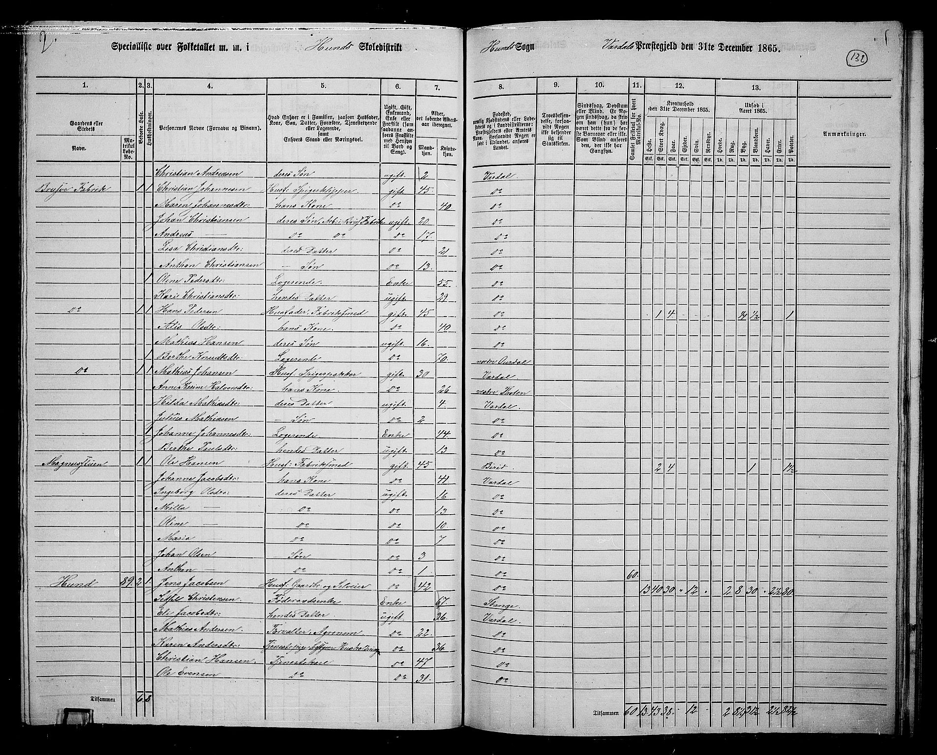 RA, 1865 census for Vardal/Vardal og Hunn, 1865, p. 116