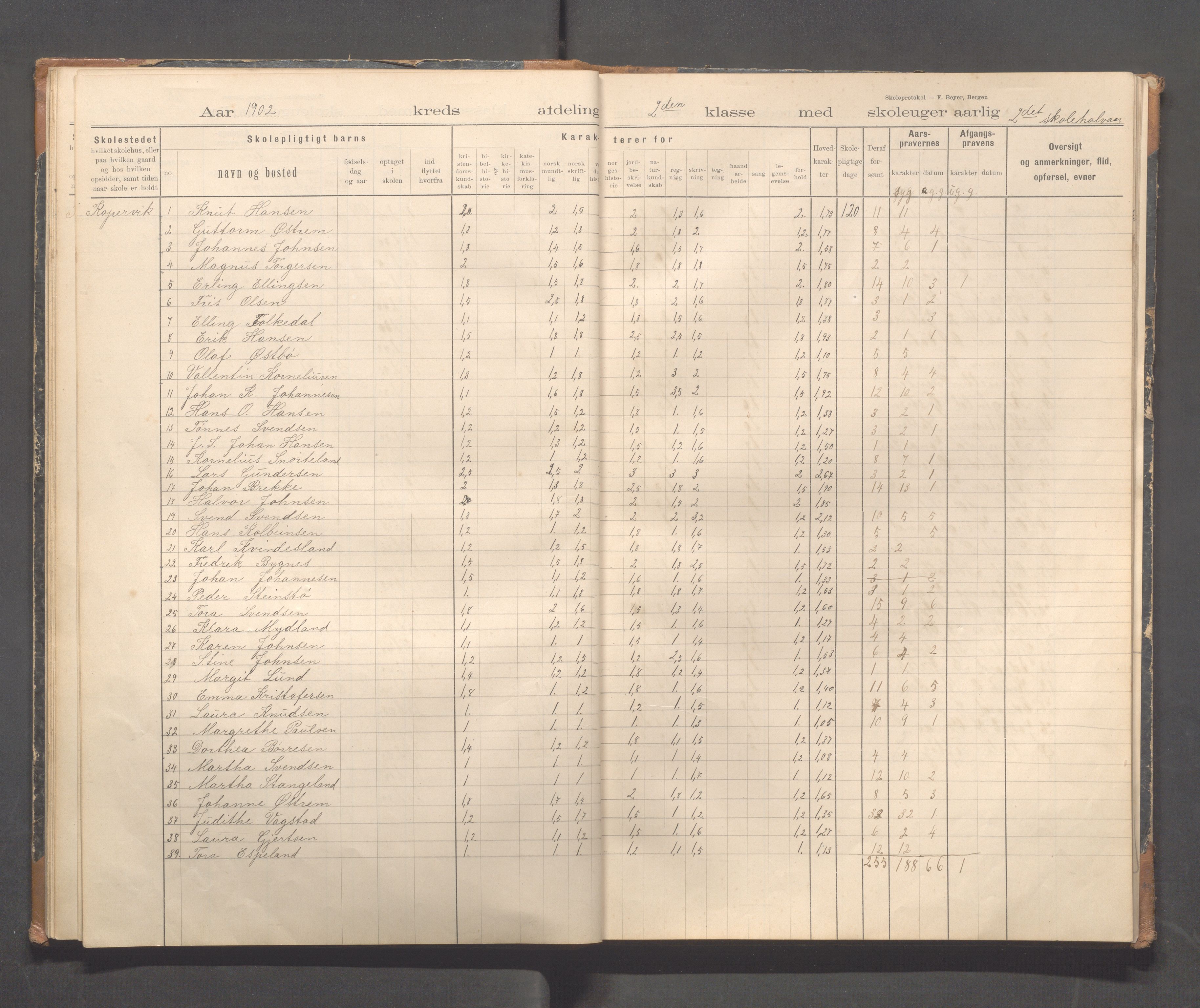 Kopervik Kommune - Kopervik skole, IKAR/K-102472/H/L0011: Skoleprotokoll 1.og 2.klasse, 1898-1911, p. 18