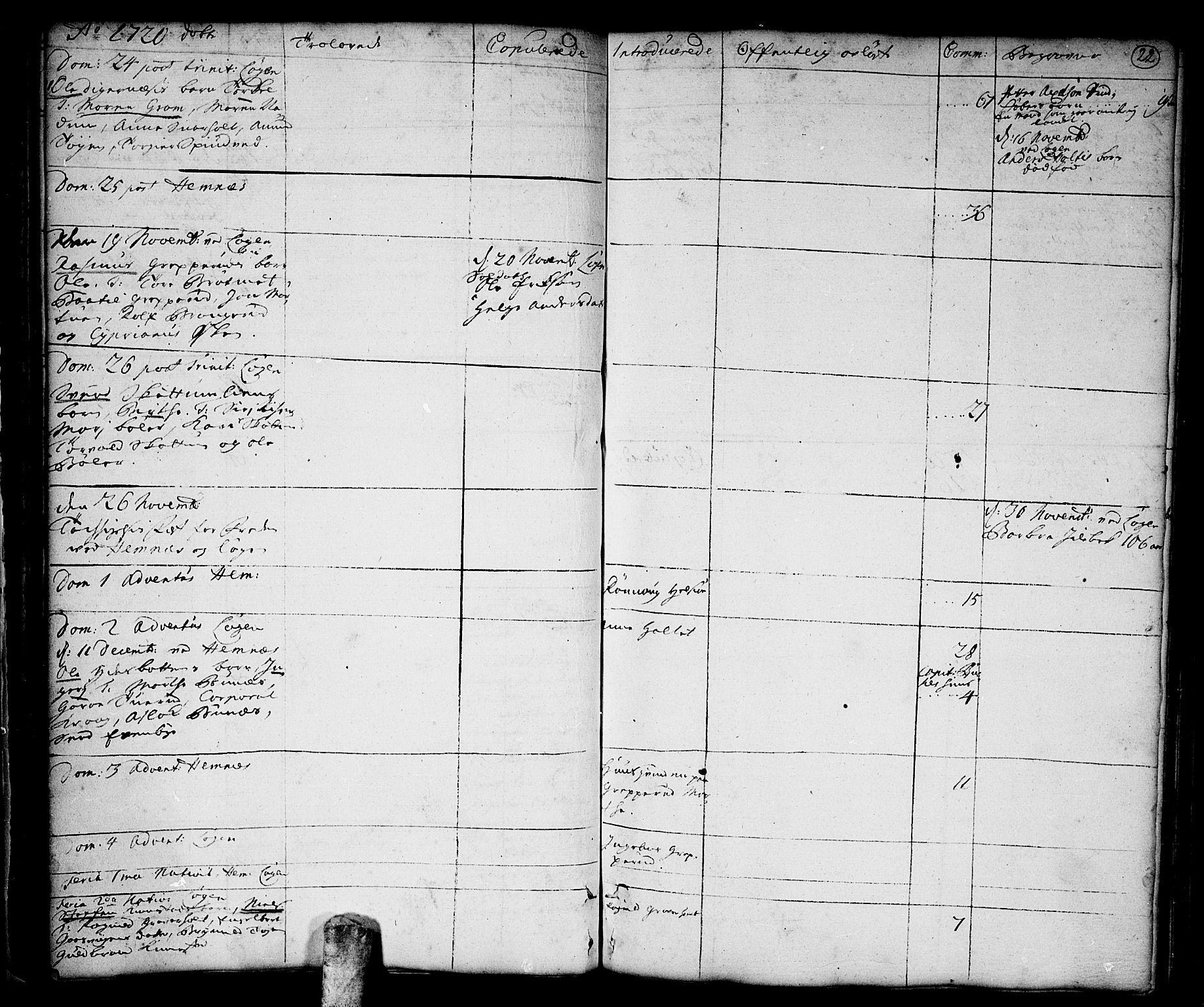 Høland prestekontor Kirkebøker, AV/SAO-A-10346a/F/Fa/L0001: Parish register (official) no. I 1, 1719-1727, p. 22