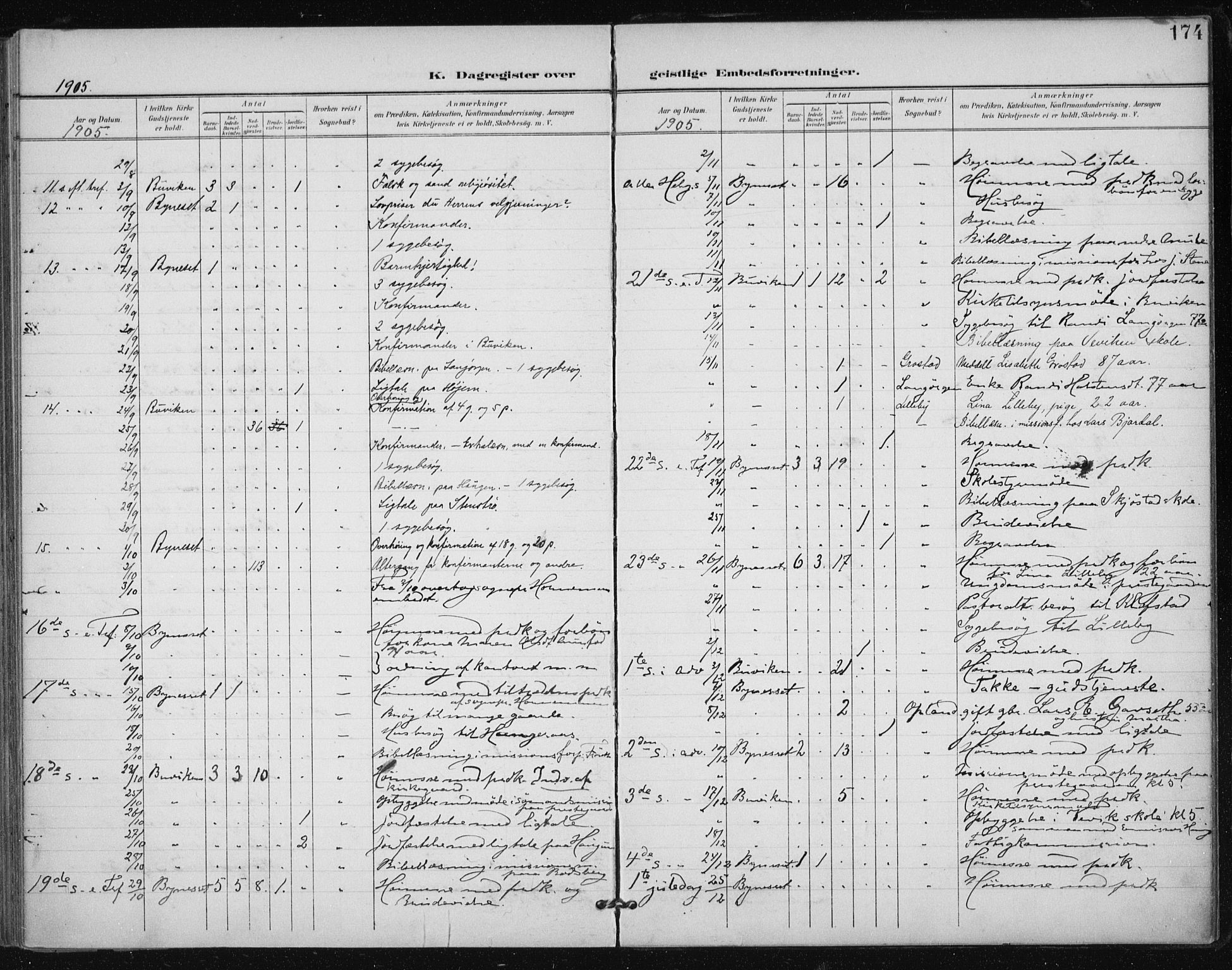 Ministerialprotokoller, klokkerbøker og fødselsregistre - Sør-Trøndelag, AV/SAT-A-1456/612/L0380: Parish register (official) no. 612A12, 1898-1907, p. 174