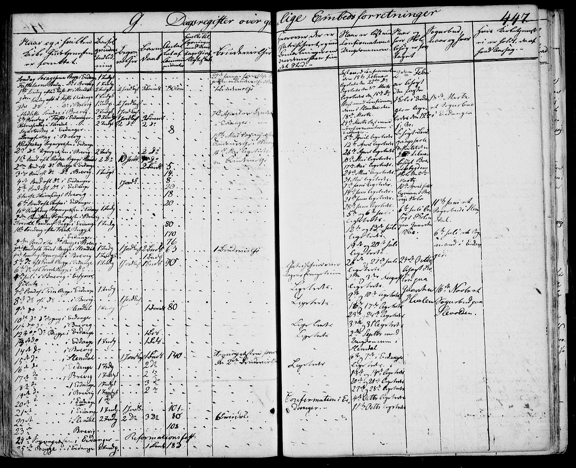 Eidanger kirkebøker, AV/SAKO-A-261/F/Fa/L0008: Parish register (official) no. 8, 1831-1858, p. 447