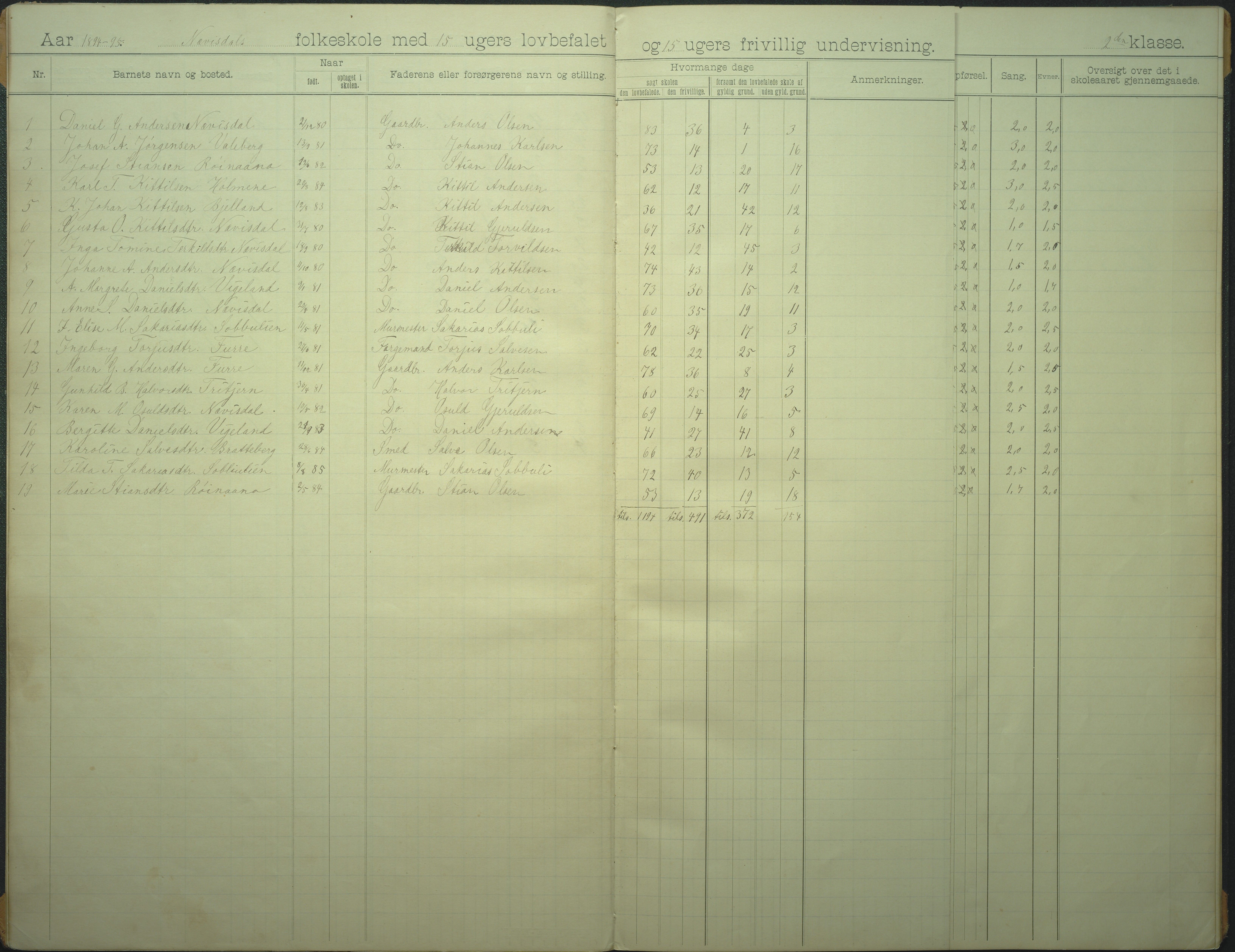 Øyestad kommune frem til 1979, AAKS/KA0920-PK/06/06I/L0007: Skoleprotokoll, 1892-1905