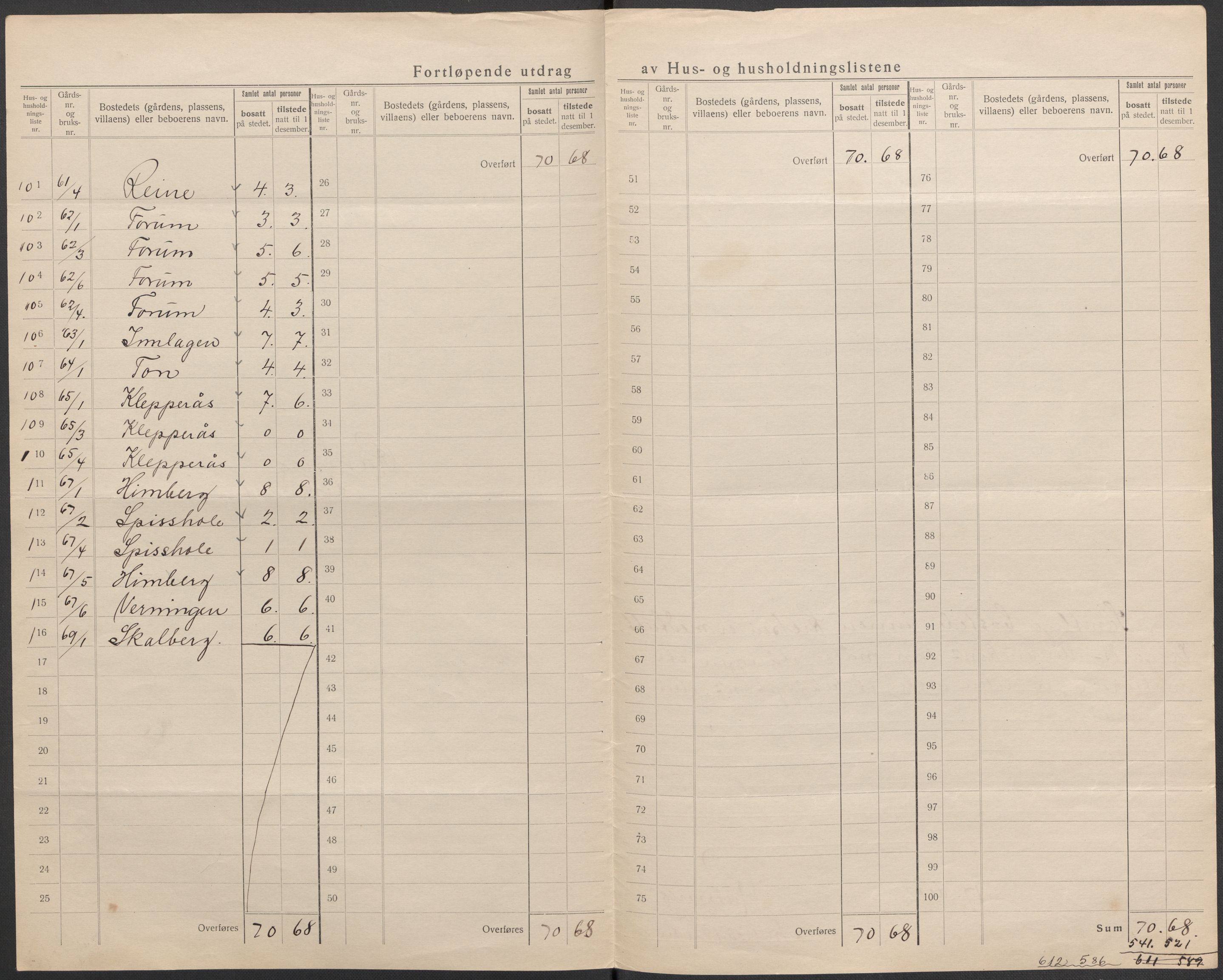 SAKO, 1920 census for Ramnes, 1920, p. 11