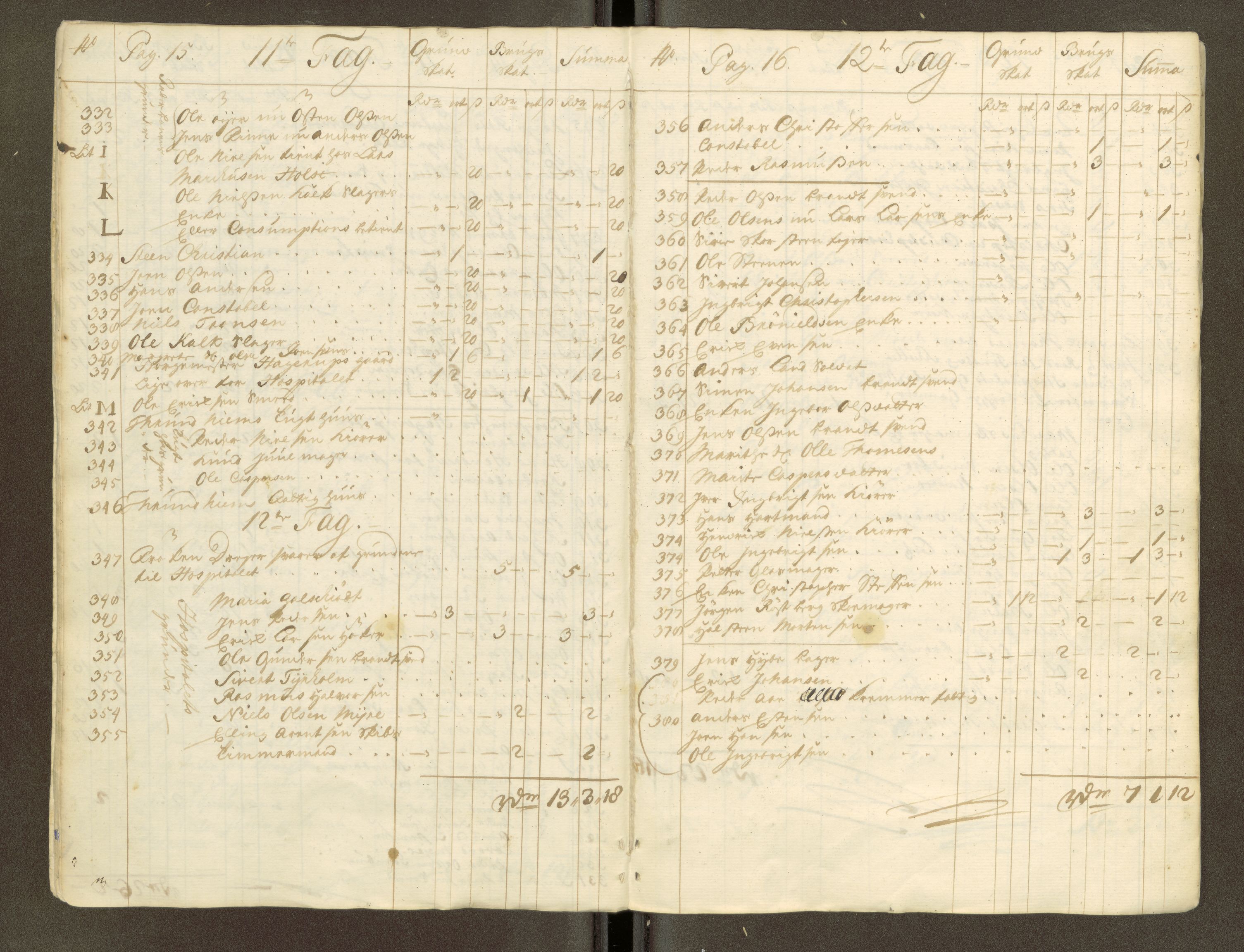 Trondheim magistrat, AV/SAT-A-4372/D/Da/L0007: Skattemanntall, 1740-1745, p. 49