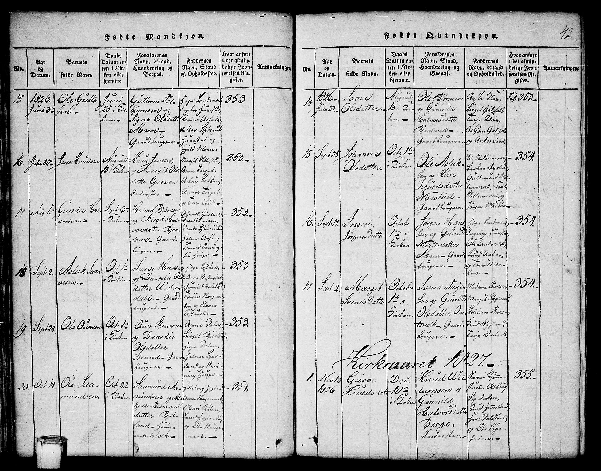 Kviteseid kirkebøker, SAKO/A-276/G/Gb/L0001: Parish register (copy) no. II 1, 1815-1842, p. 42