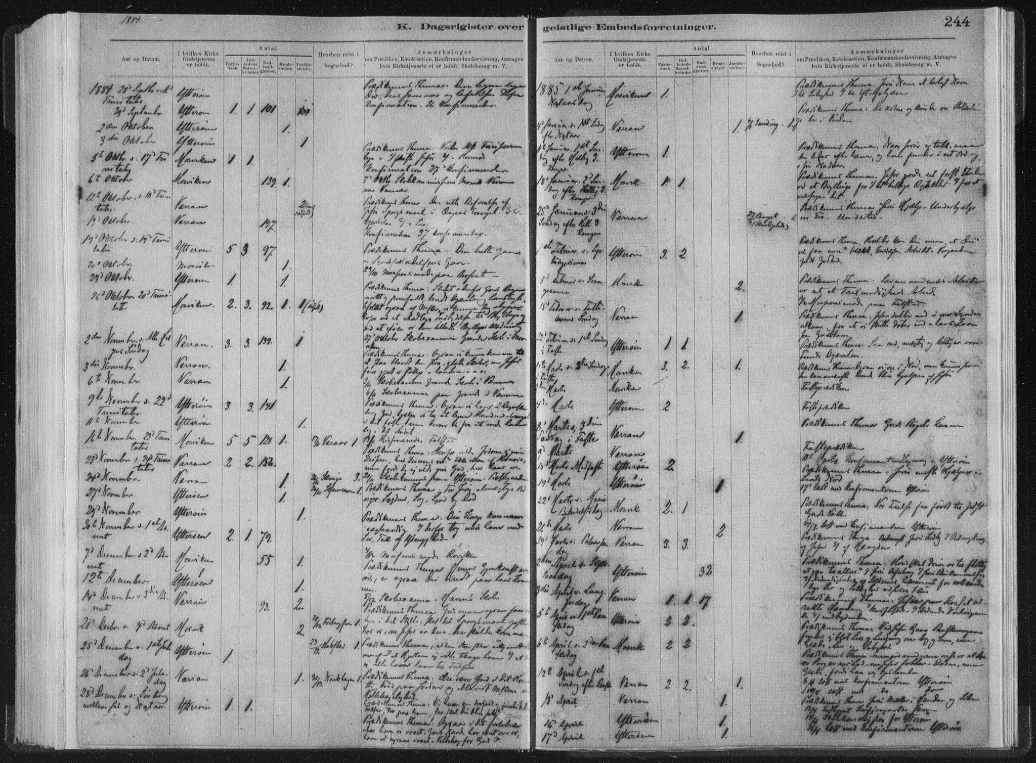 Ministerialprotokoller, klokkerbøker og fødselsregistre - Nord-Trøndelag, AV/SAT-A-1458/722/L0220: Parish register (official) no. 722A07, 1881-1908, p. 244