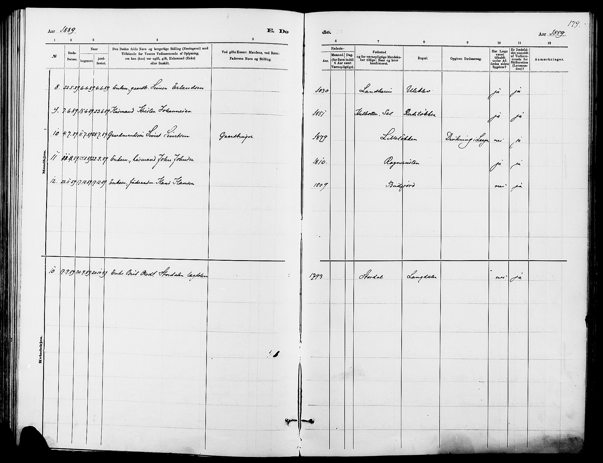 Dovre prestekontor, SAH/PREST-066/H/Ha/Haa/L0002: Parish register (official) no. 2, 1879-1890, p. 179