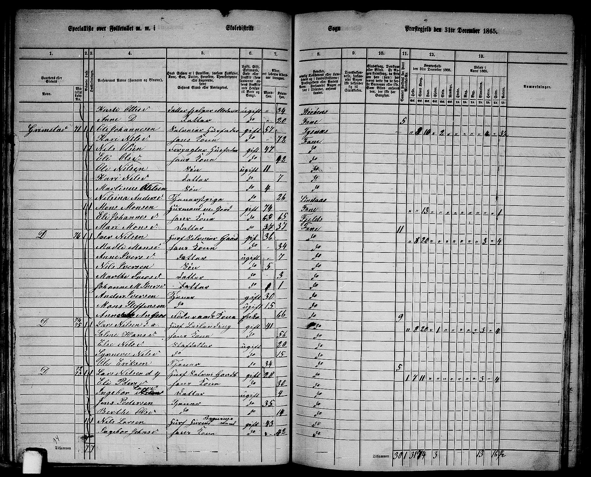 RA, 1865 census for Fana, 1865, p. 47