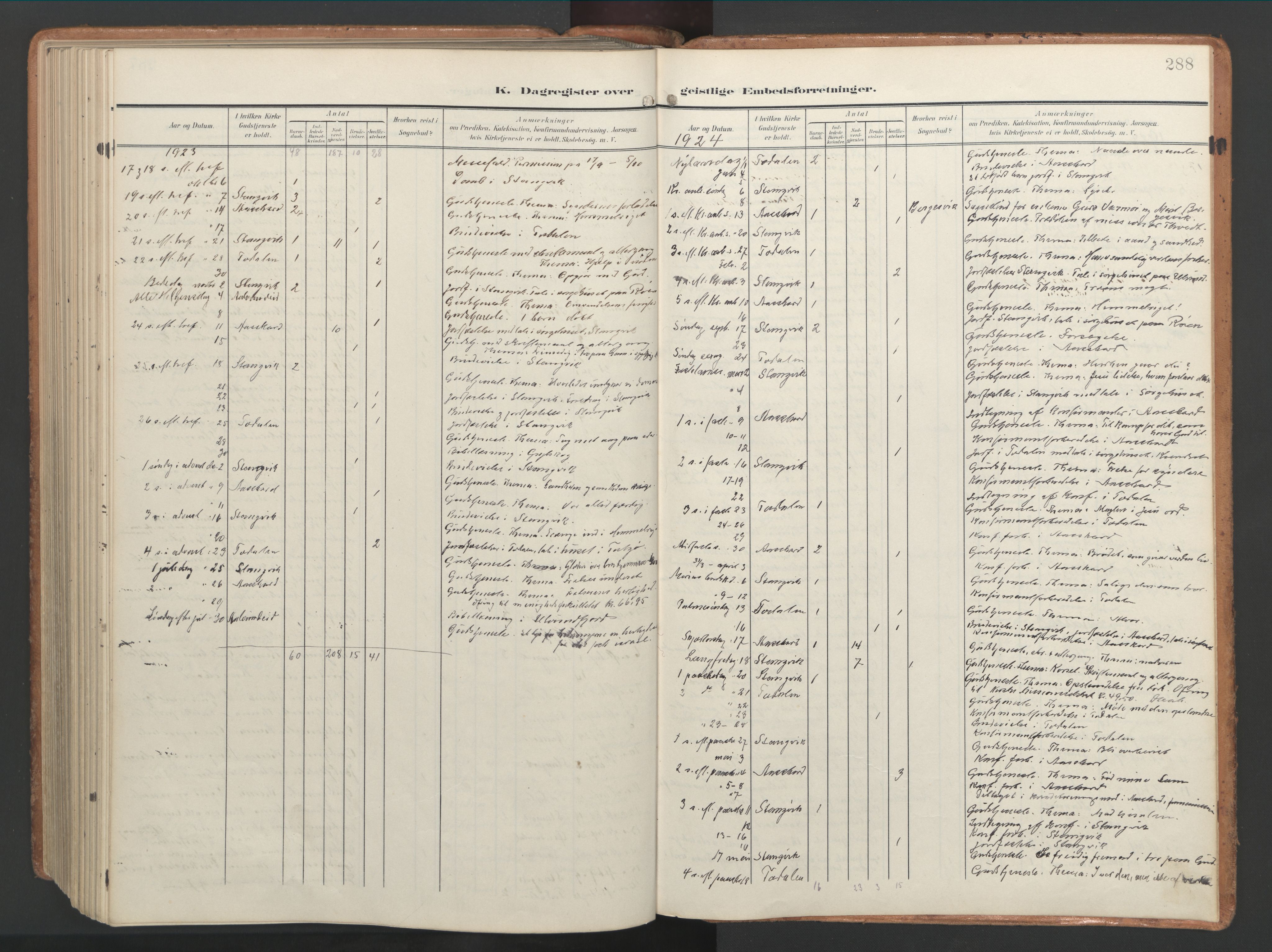 Ministerialprotokoller, klokkerbøker og fødselsregistre - Møre og Romsdal, AV/SAT-A-1454/592/L1030: Parish register (official) no. 592A08, 1901-1925, p. 288