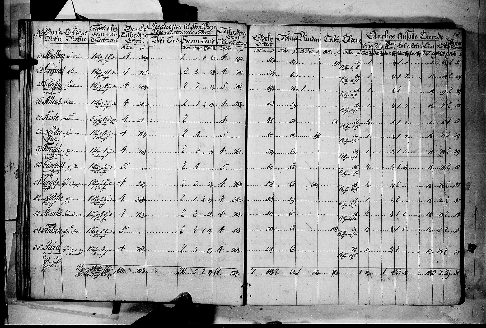 Rentekammeret inntil 1814, Realistisk ordnet avdeling, AV/RA-EA-4070/N/Nb/Nbf/L0116: Jarlsberg grevskap matrikkelprotokoll, 1723, p. 27b-28a