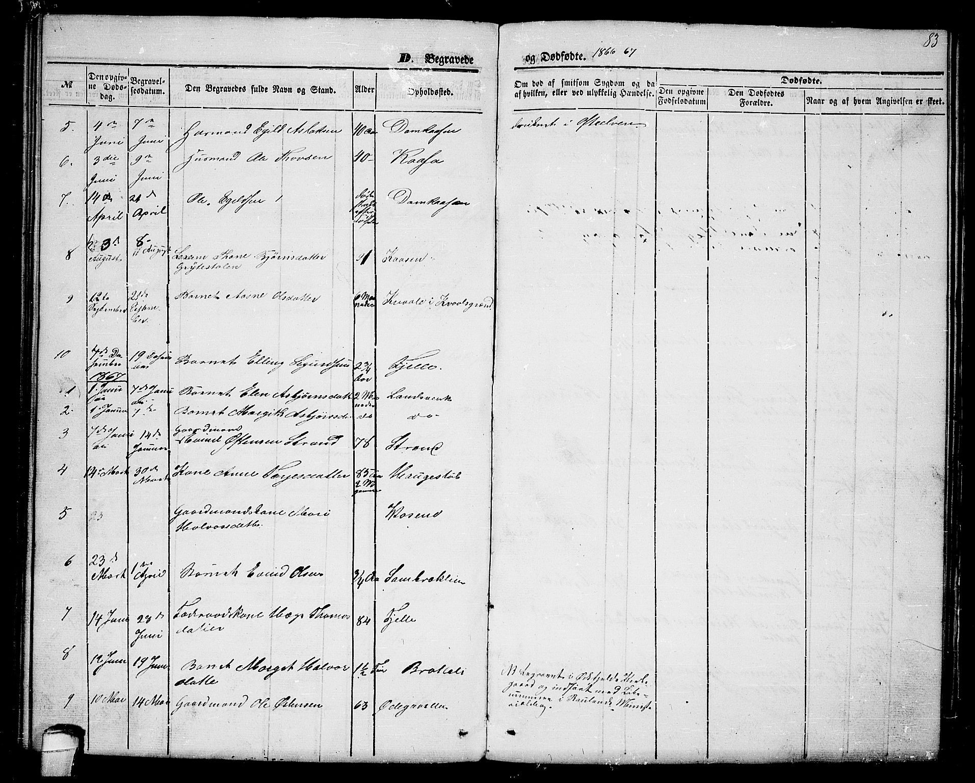 Lårdal kirkebøker, SAKO/A-284/G/Gc/L0002: Parish register (copy) no. III 2, 1852-1877, p. 83