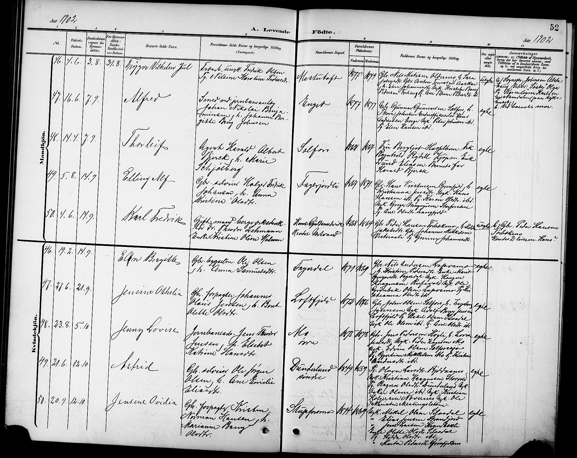 Ministerialprotokoller, klokkerbøker og fødselsregistre - Nordland, AV/SAT-A-1459/827/L0422: Parish register (copy) no. 827C11, 1899-1912, p. 52