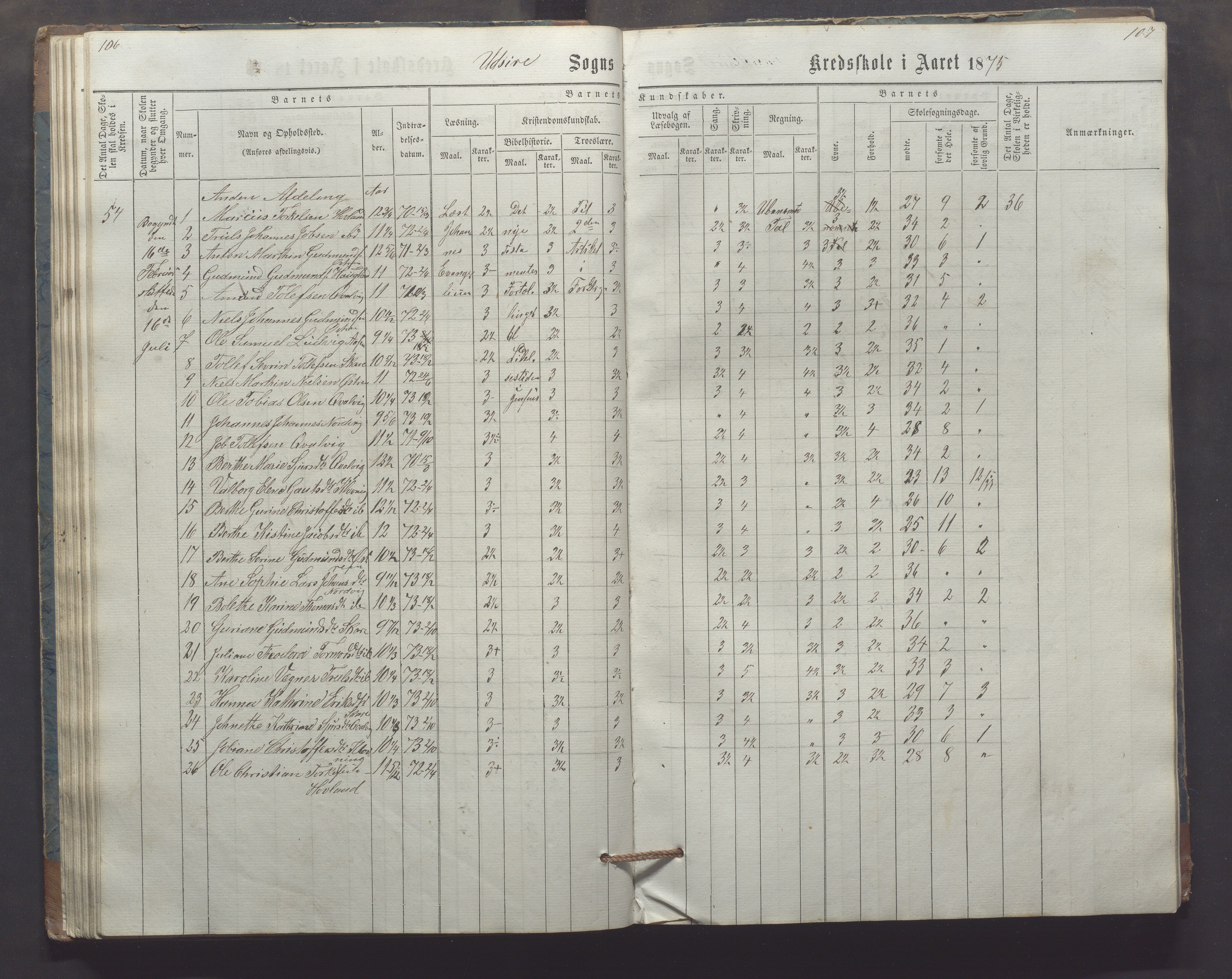 Utsira kommune - Utsira skole, IKAR/K-102080/H/L0003: Skoleprotokoll, 1863-1883, p. 106-107