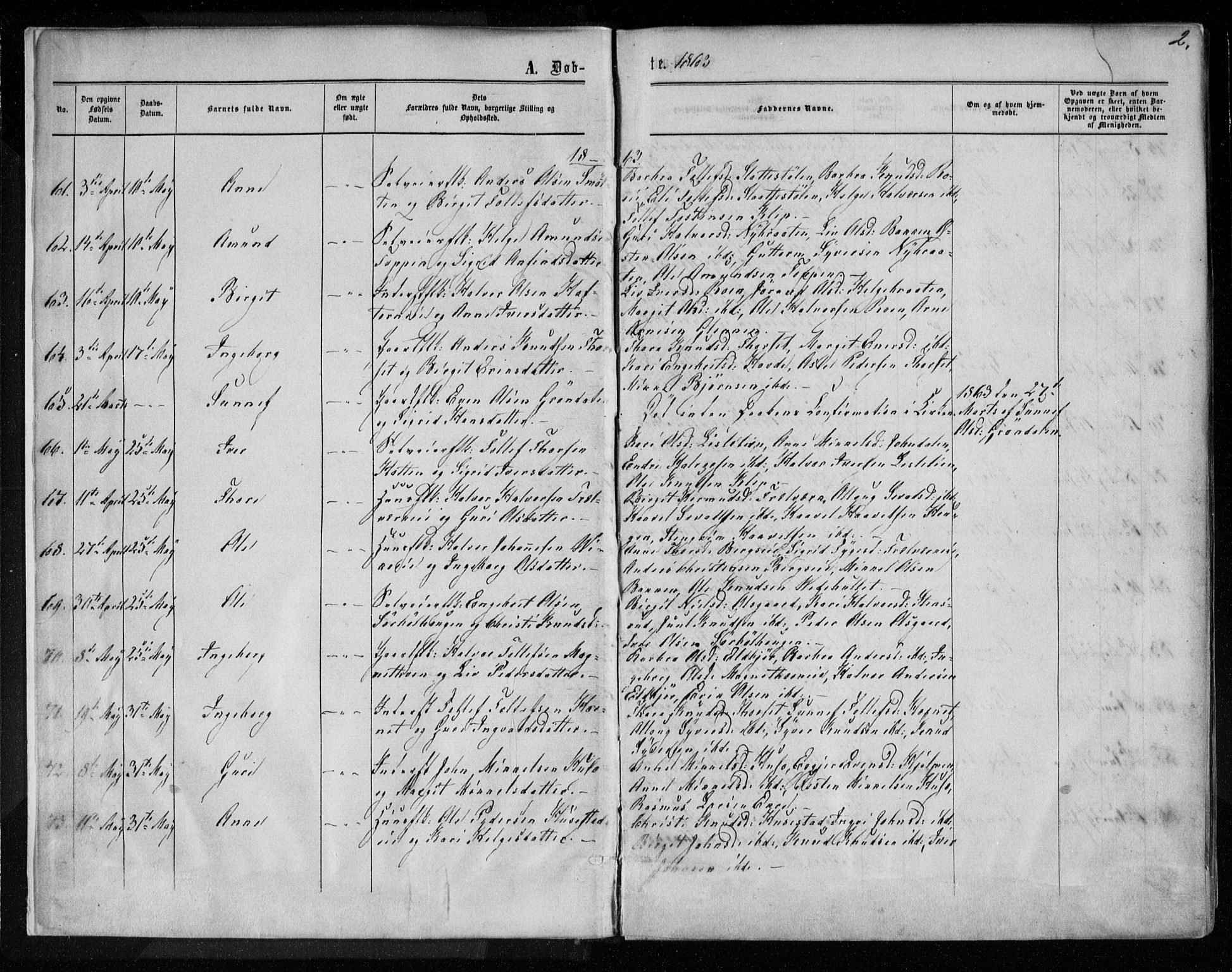 Gol kirkebøker, AV/SAKO-A-226/F/Fa/L0003: Parish register (official) no. I 3, 1863-1875, p. 2