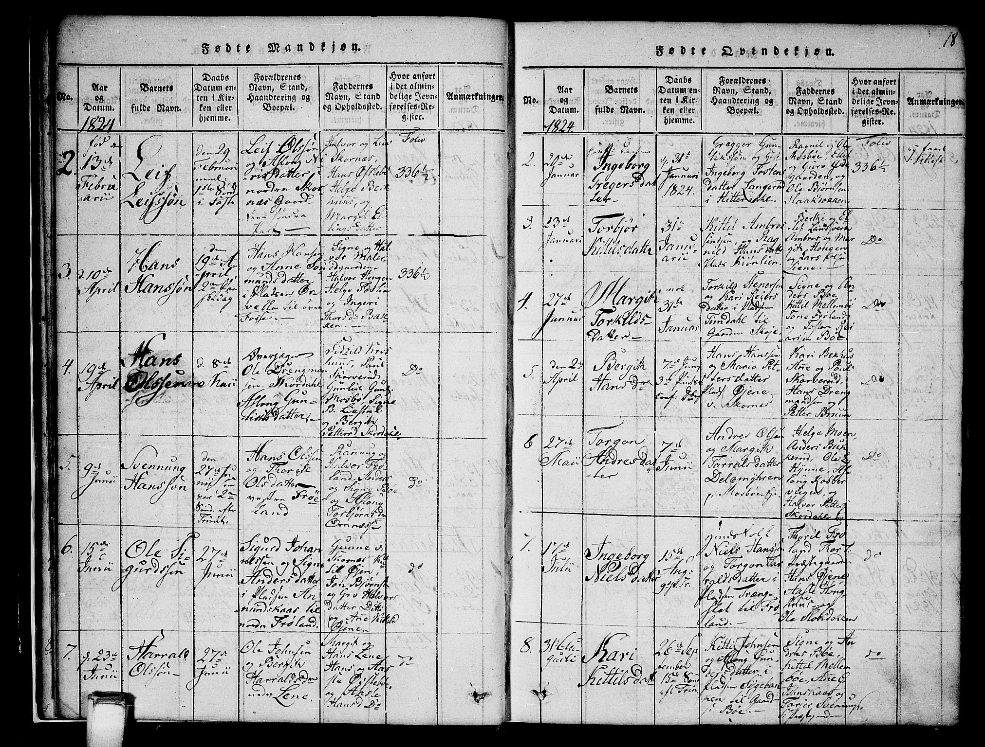 Hjartdal kirkebøker, SAKO/A-270/G/Gb/L0001: Parish register (copy) no. II 1, 1815-1842, p. 18