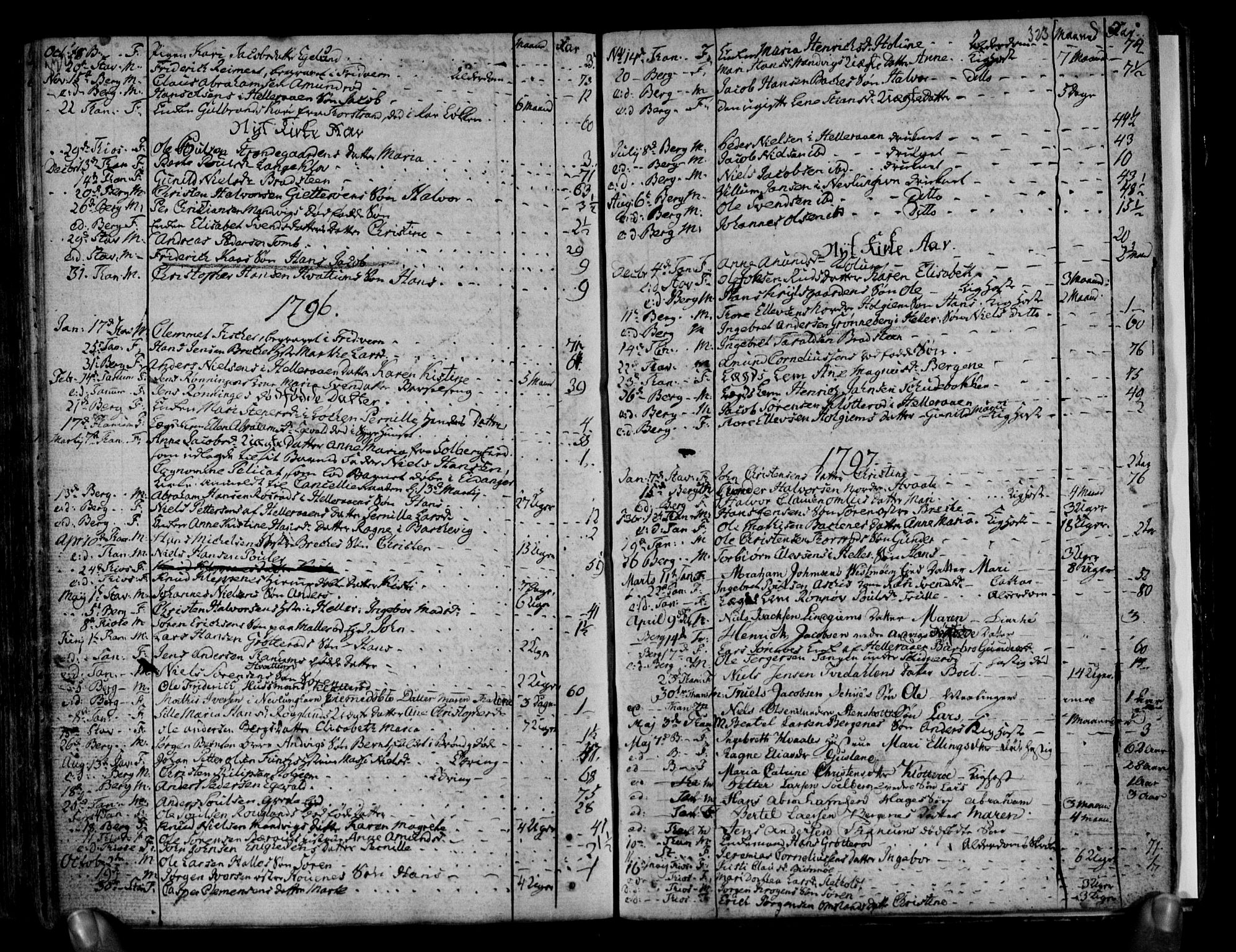 Brunlanes kirkebøker, AV/SAKO-A-342/F/Fa/L0001: Parish register (official) no. I 1, 1766-1801, p. 322-323