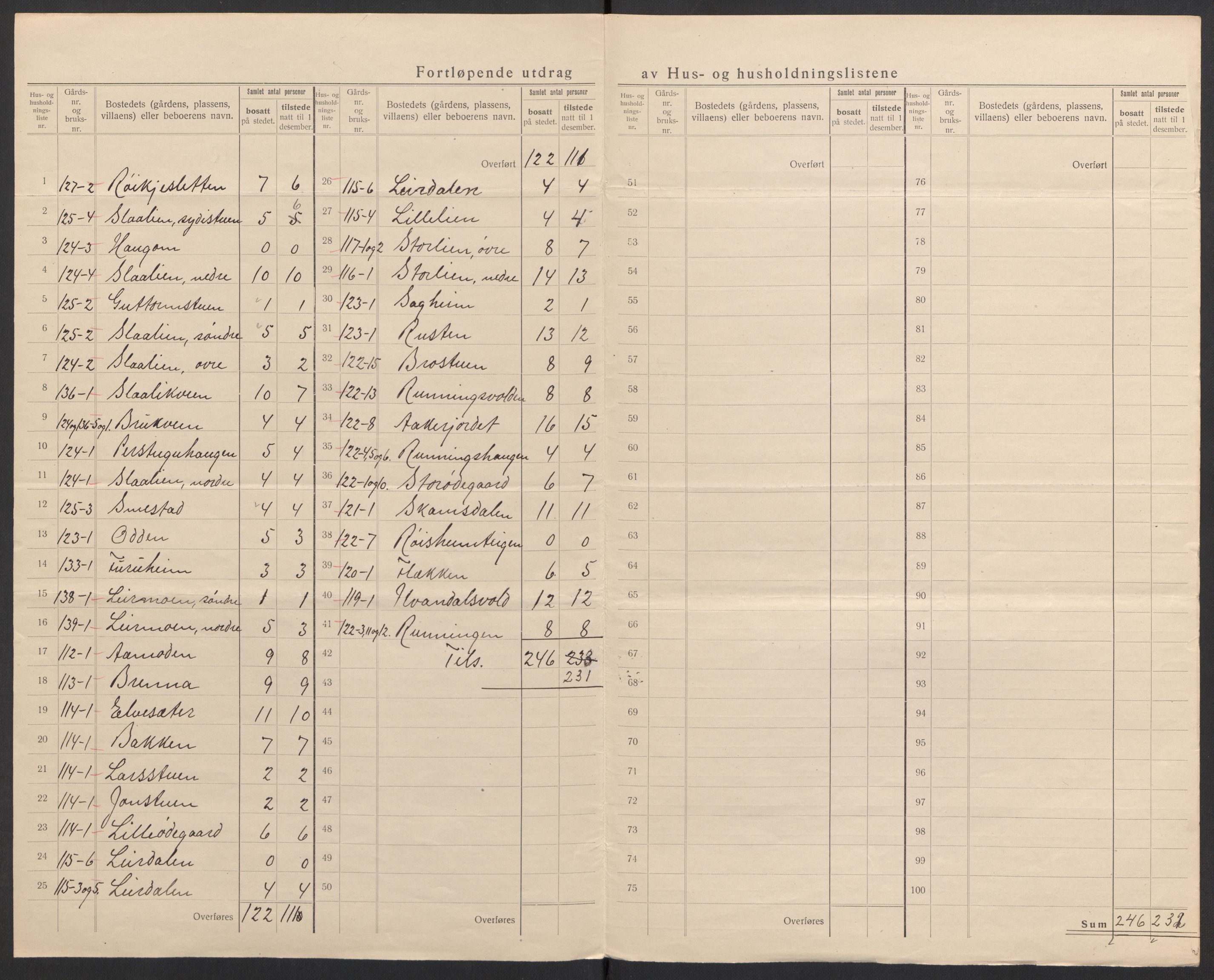 SAH, 1920 census for Lom, 1920, p. 36