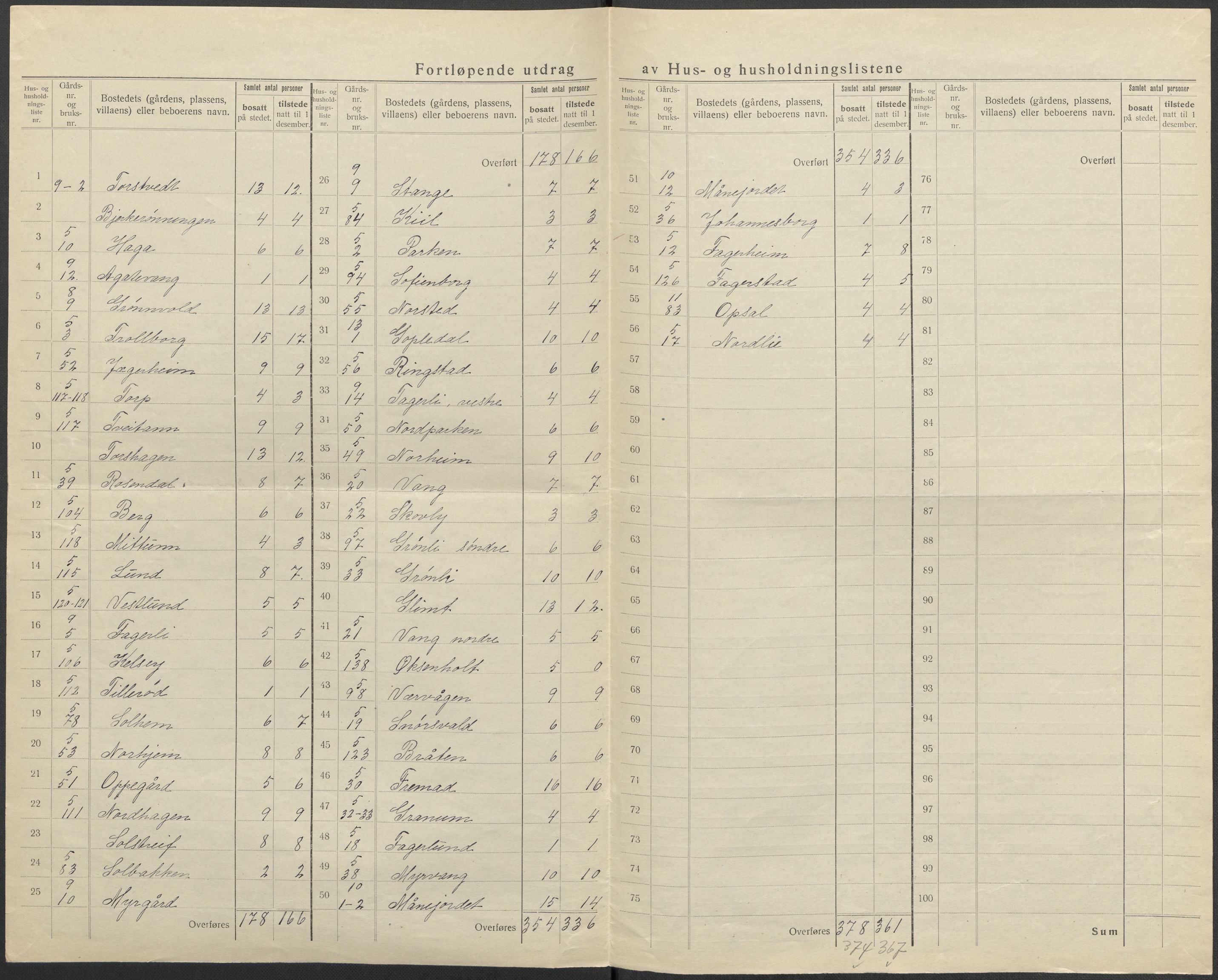 SAKO, 1920 census for Hedrum, 1920, p. 18