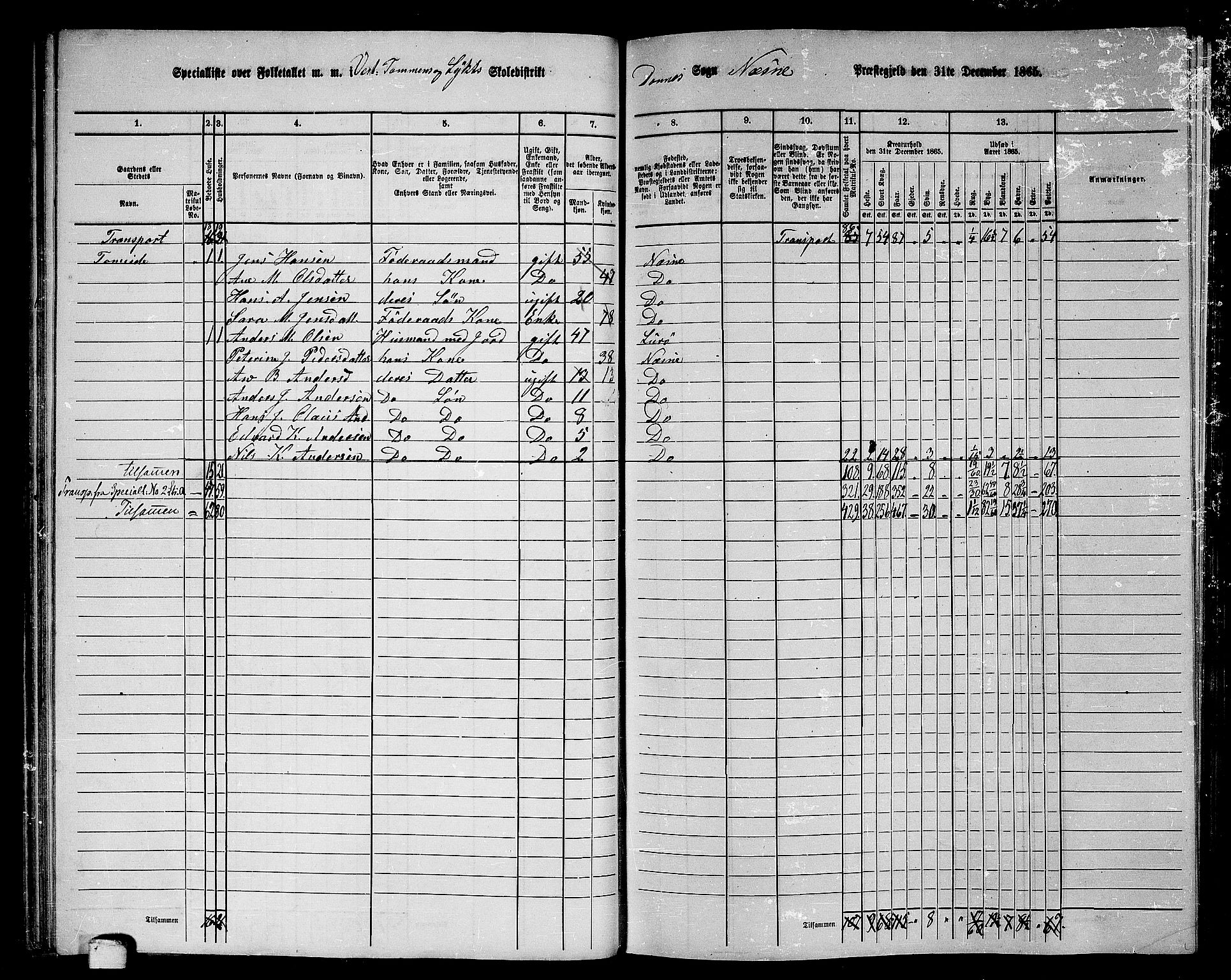 RA, 1865 census for Nesna, 1865, p. 56