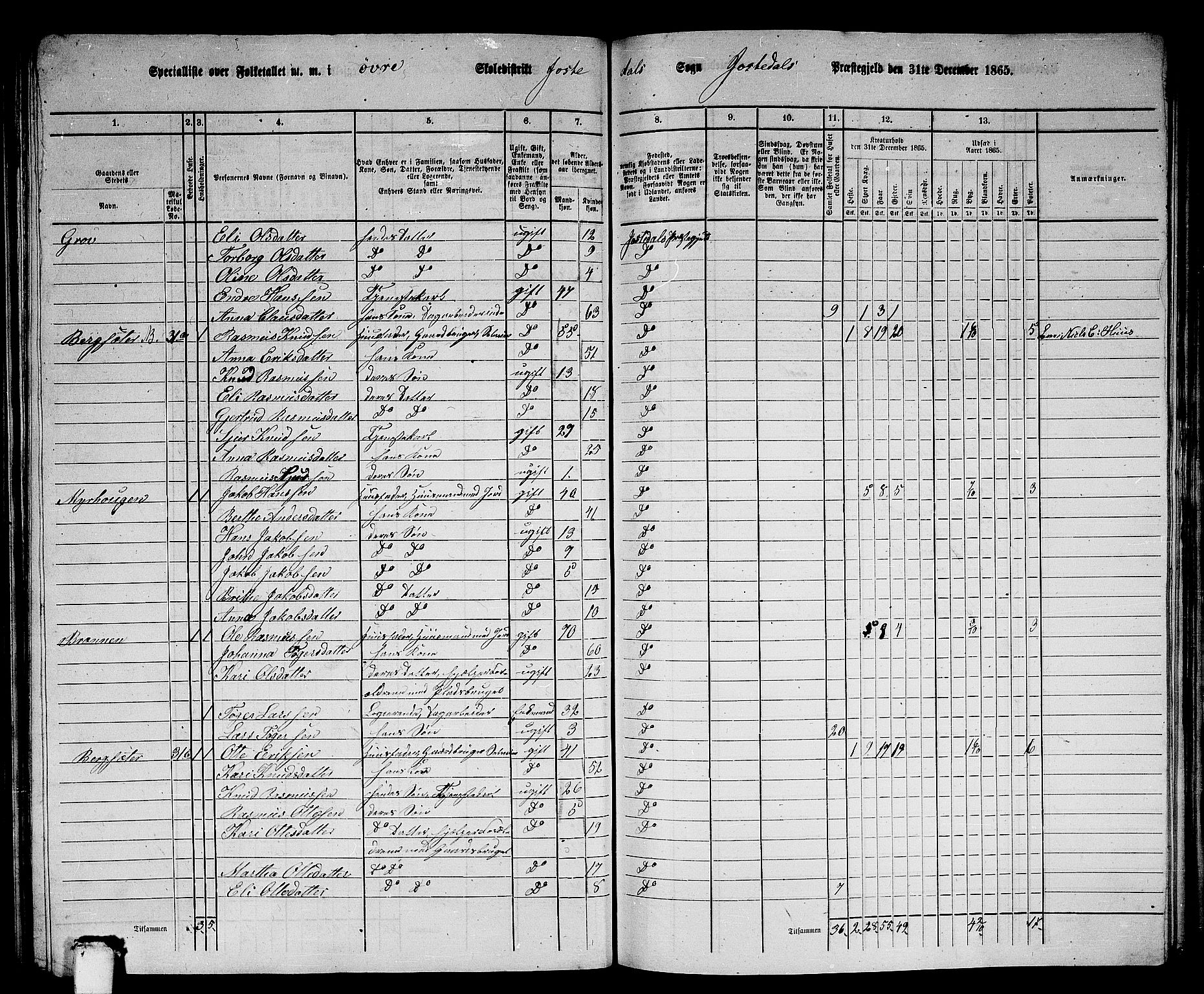 RA, 1865 census for Jostedal, 1865, p. 39