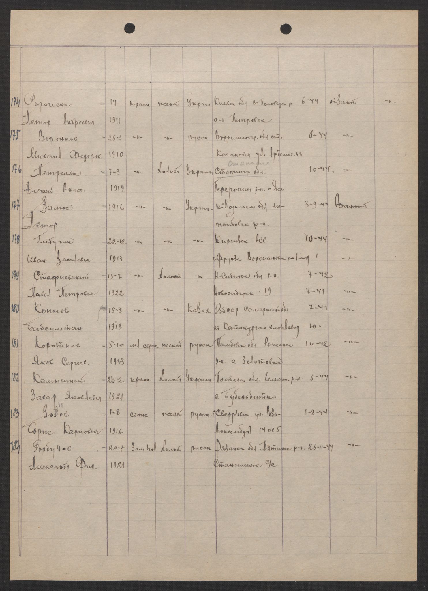 Flyktnings- og fangedirektoratet, Repatrieringskontoret, AV/RA-S-1681/D/Db/L0017: Displaced Persons (DPs) og sivile tyskere, 1945-1948, p. 360