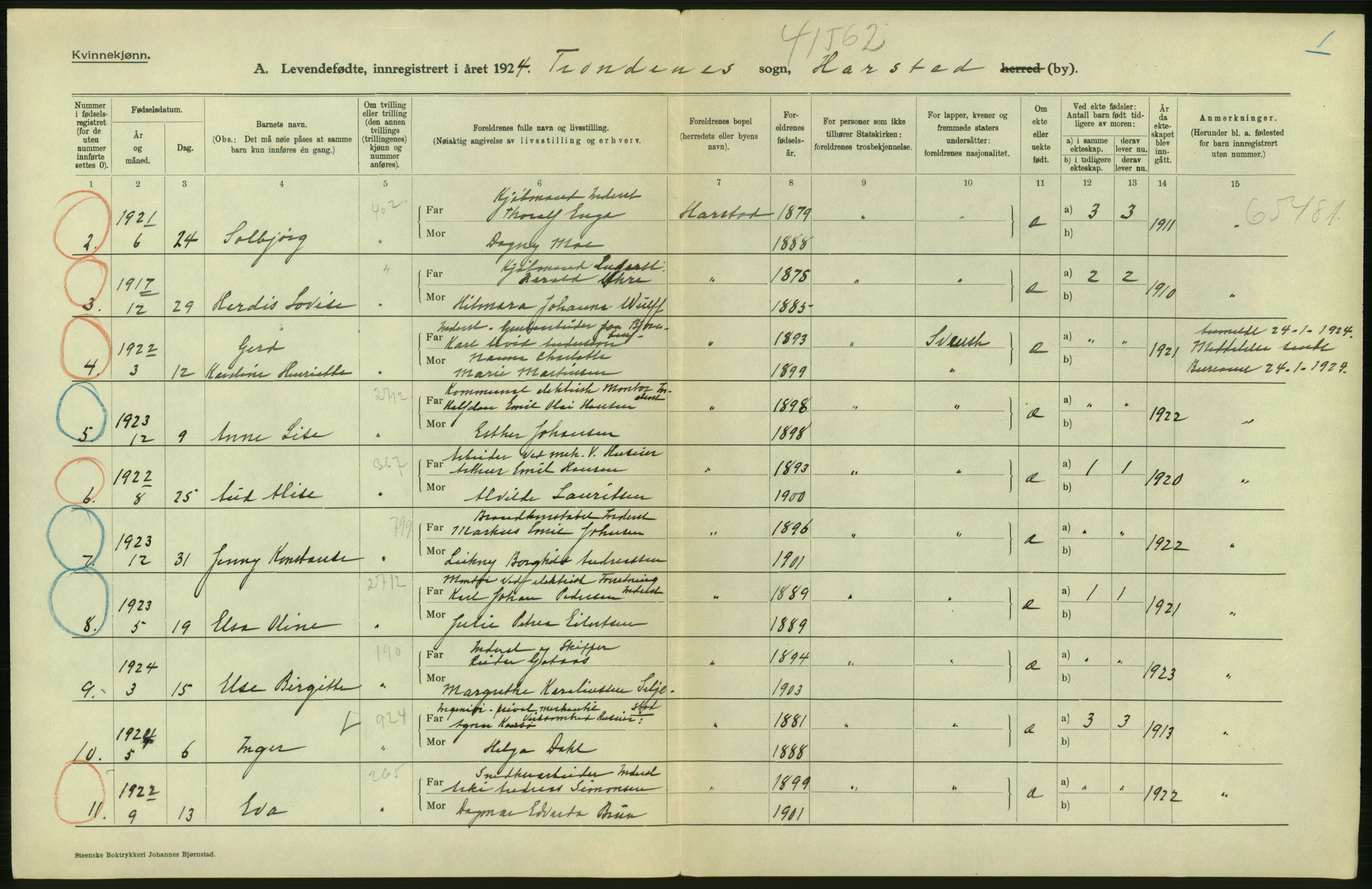 Statistisk sentralbyrå, Sosiodemografiske emner, Befolkning, AV/RA-S-2228/D/Df/Dfc/Dfcd/L0043: Troms fylke: Levendefødte menn og kvinner. Bygder og byer., 1924, p. 68