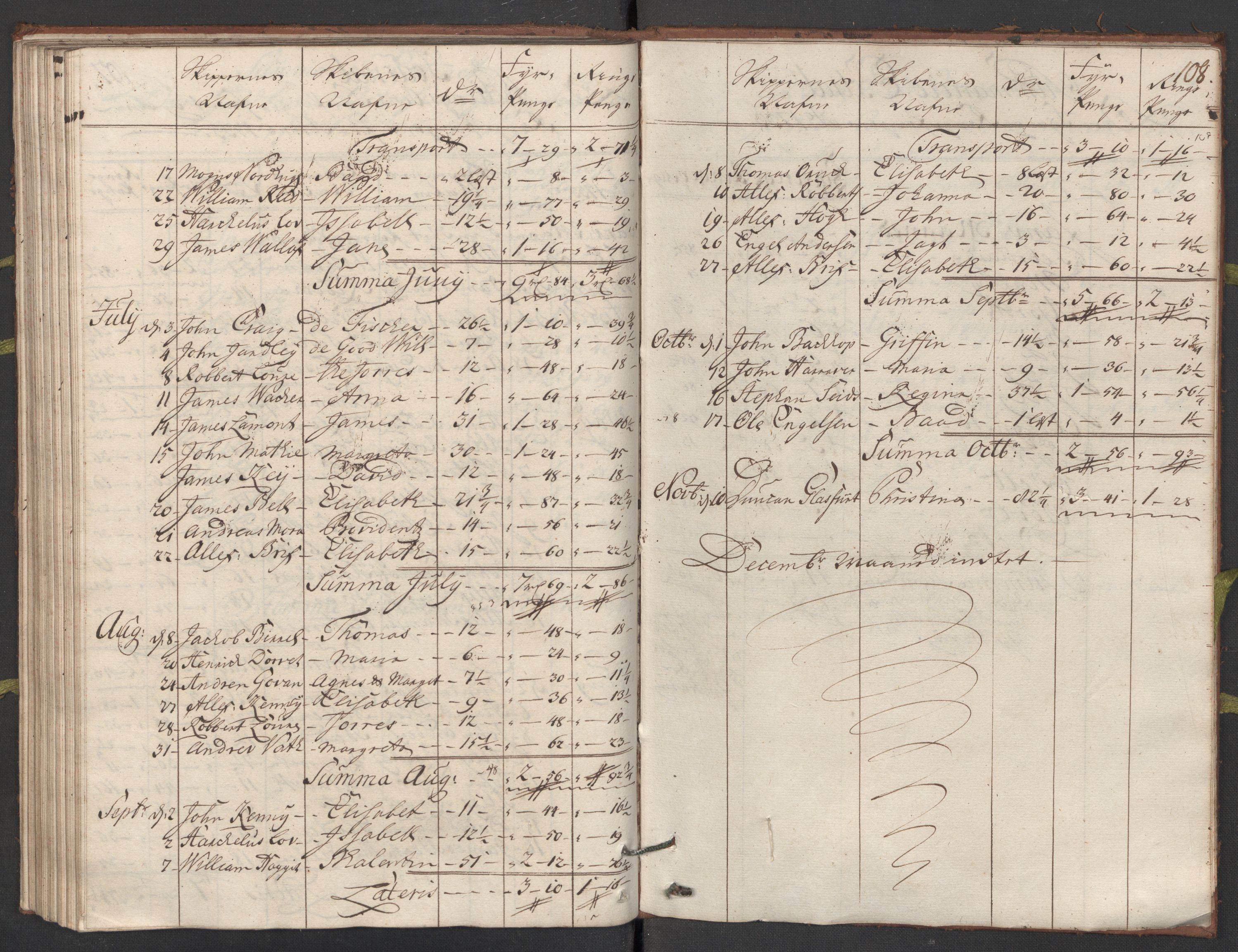 Generaltollkammeret, tollregnskaper, AV/RA-EA-5490/R24/L0009/0001: Tollregnskaper Sunnhordland / Hovedtollbok, 1733, p. 107b-108a