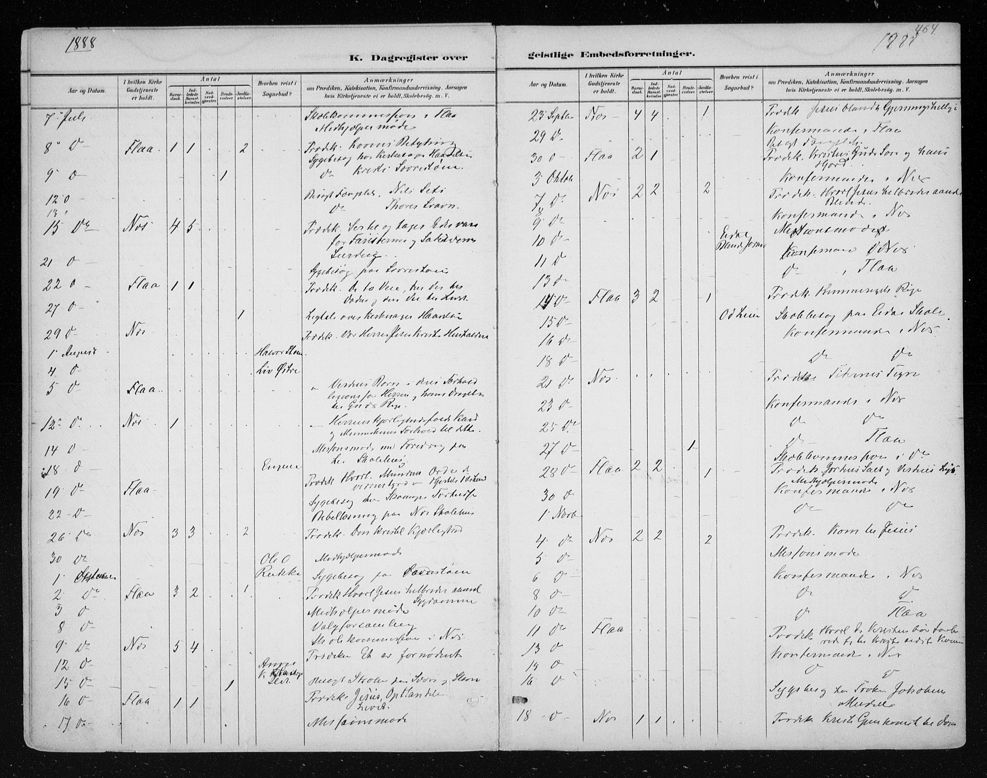 Nes kirkebøker, AV/SAKO-A-236/F/Fa/L0011: Parish register (official) no. 11, 1881-1912, p. 464